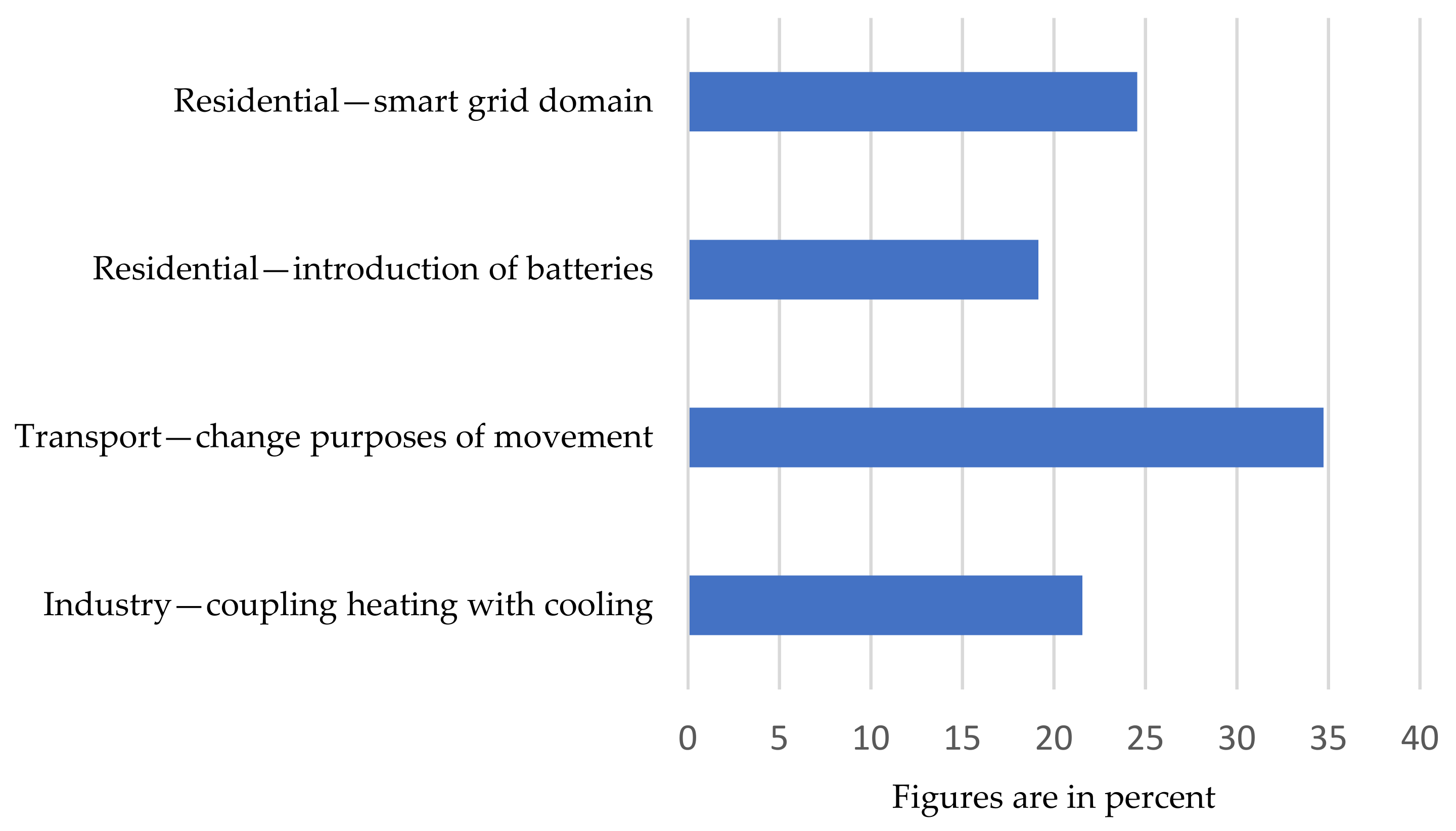 Sustainability 13 12069 g008