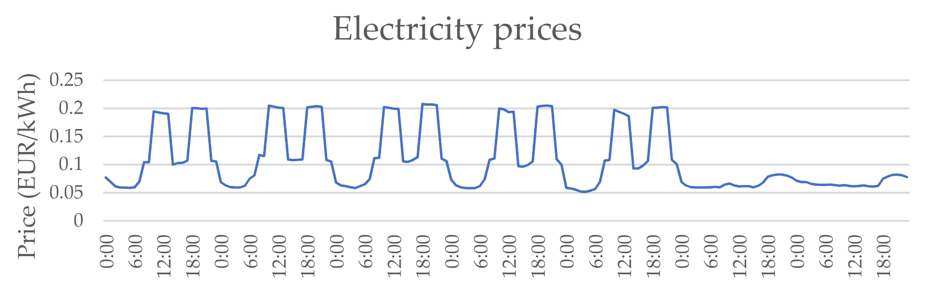 Sustainability 13 12070 g002 550