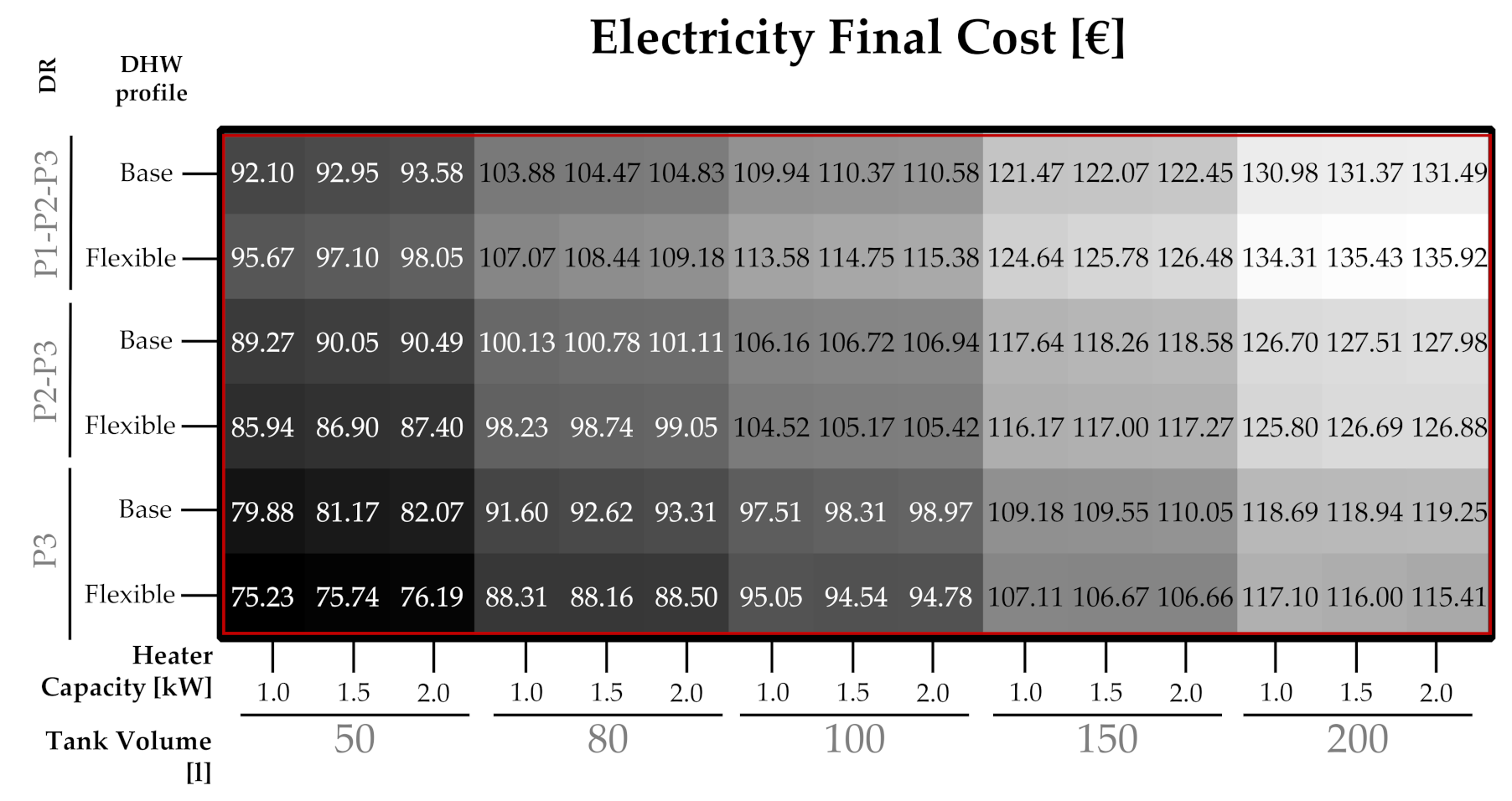 Sustainability 13 12070 g003 550