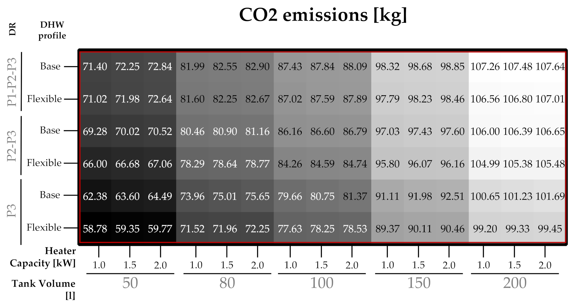 Sustainability 13 12070 g004 550
