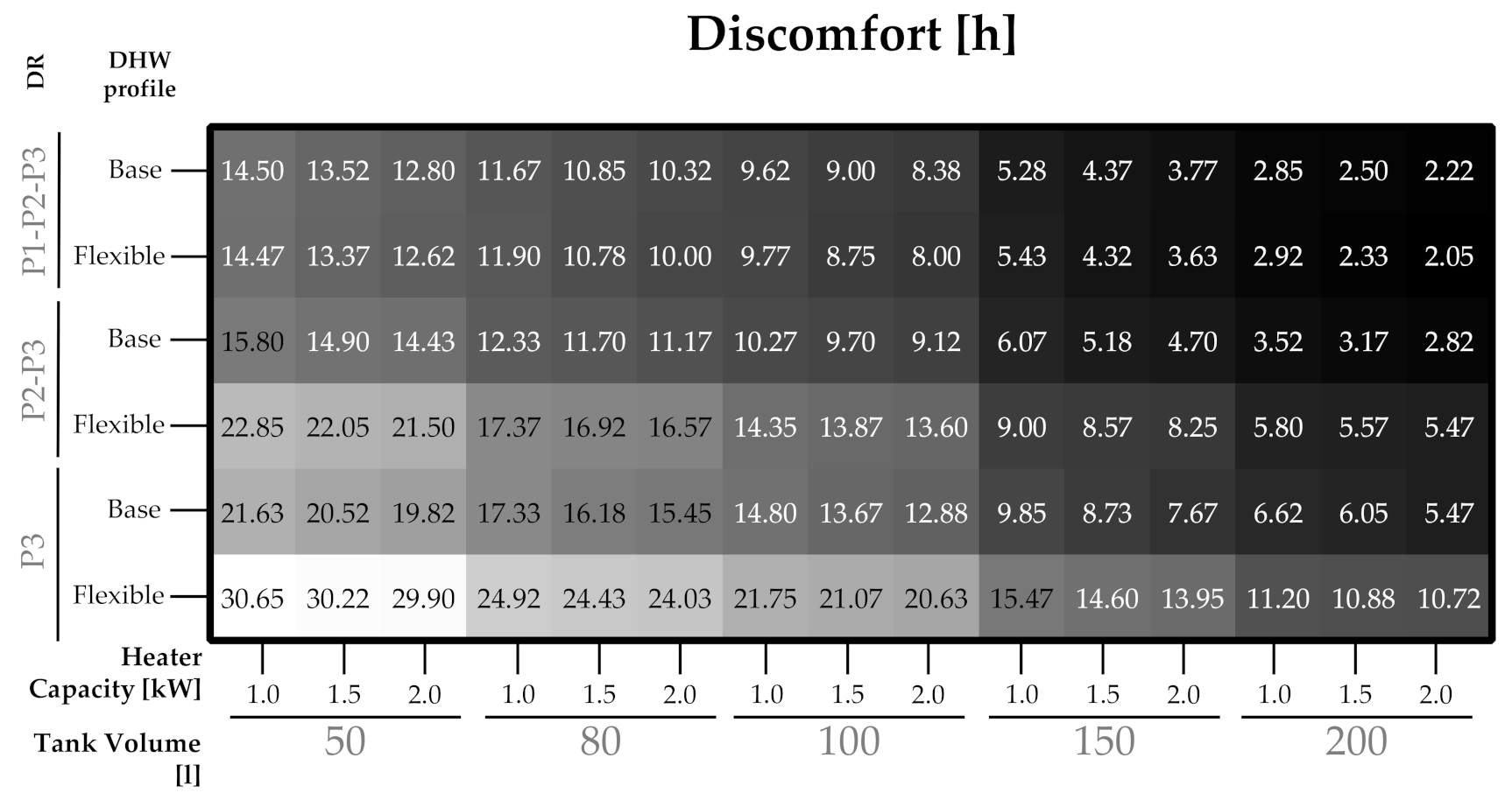 Sustainability 13 12070 g005 550