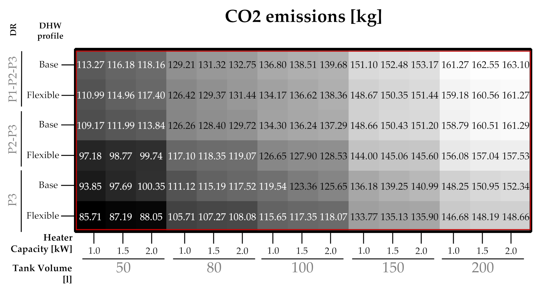 Sustainability 13 12070 g0a2 550