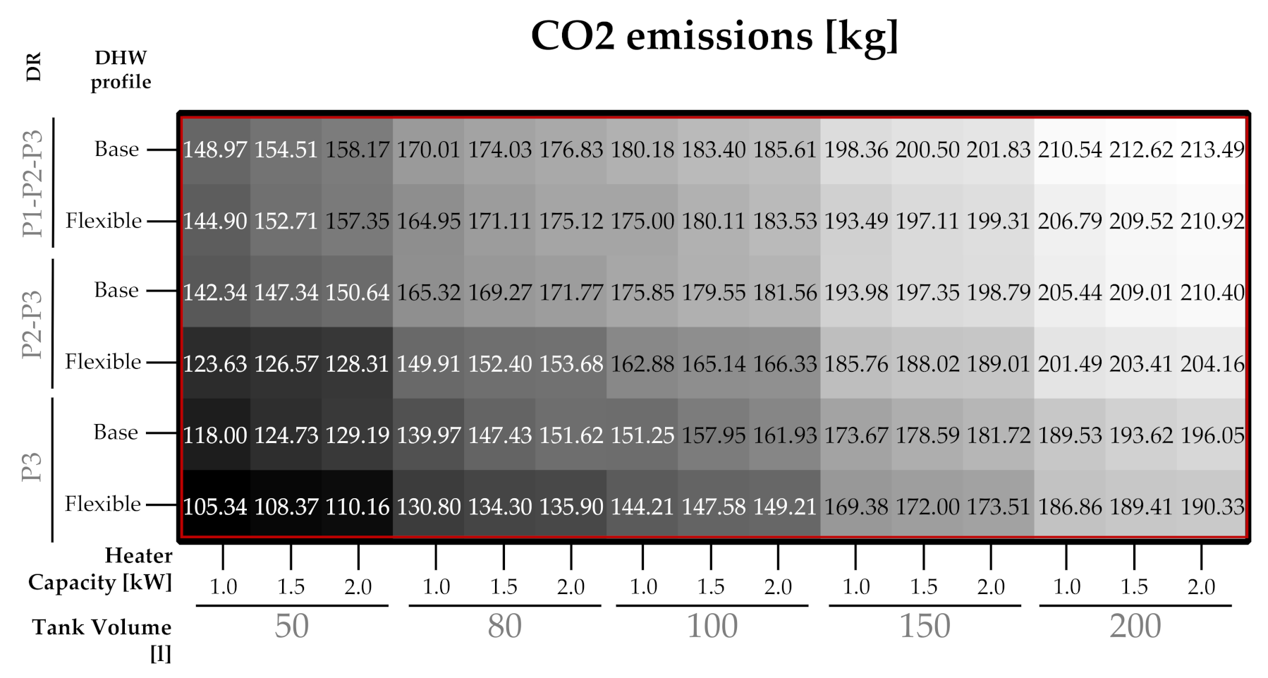 Sustainability 13 12070 g0a5 550