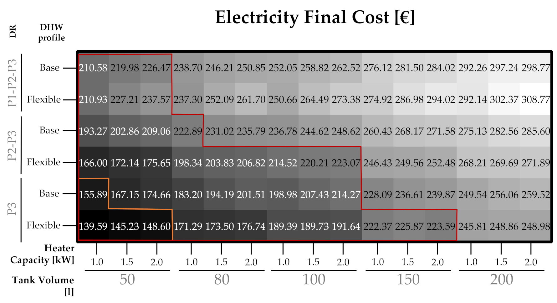 Sustainability 13 12070 g0a7 550