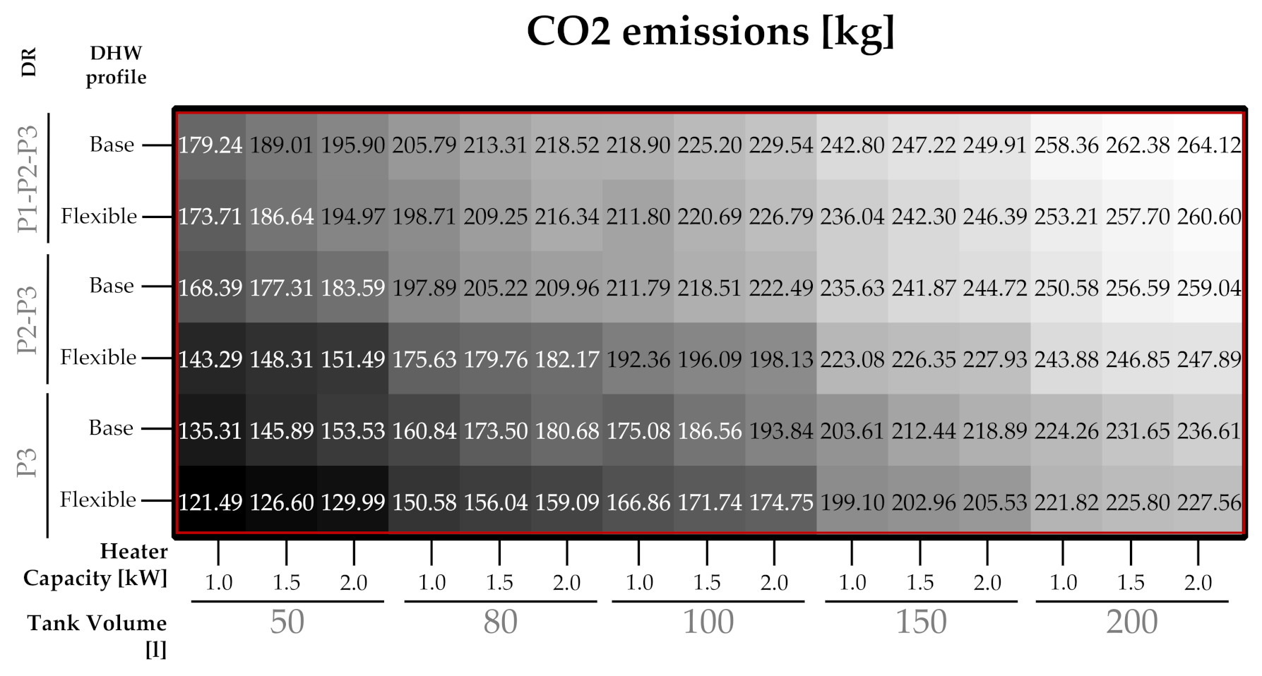 Sustainability 13 12070 g0a8 550