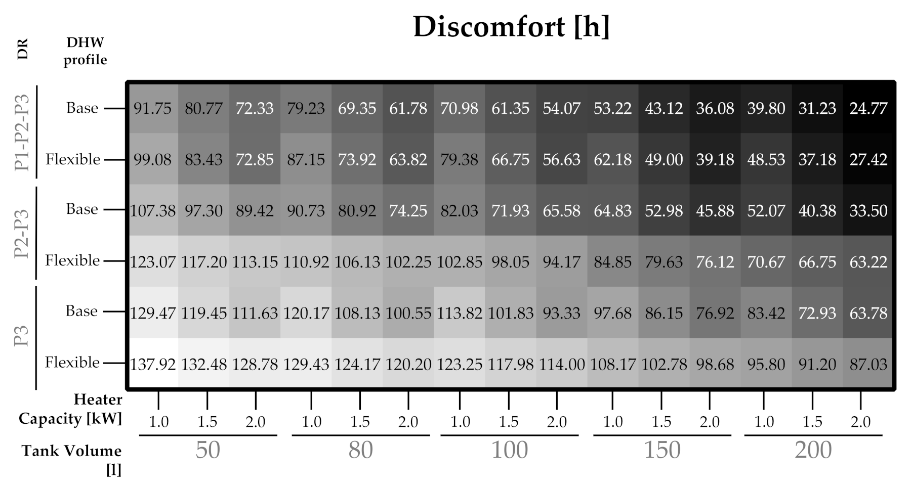 Sustainability 13 12070 g0a9 550