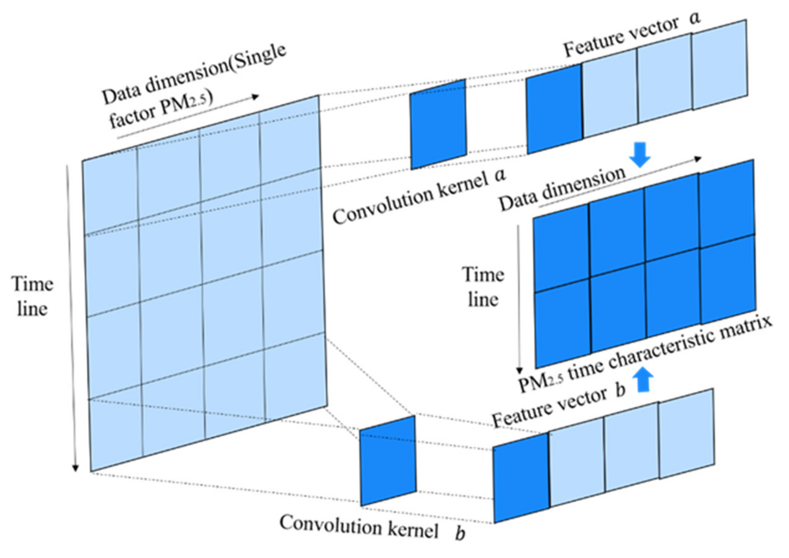 Sustainability 13 12071 g001