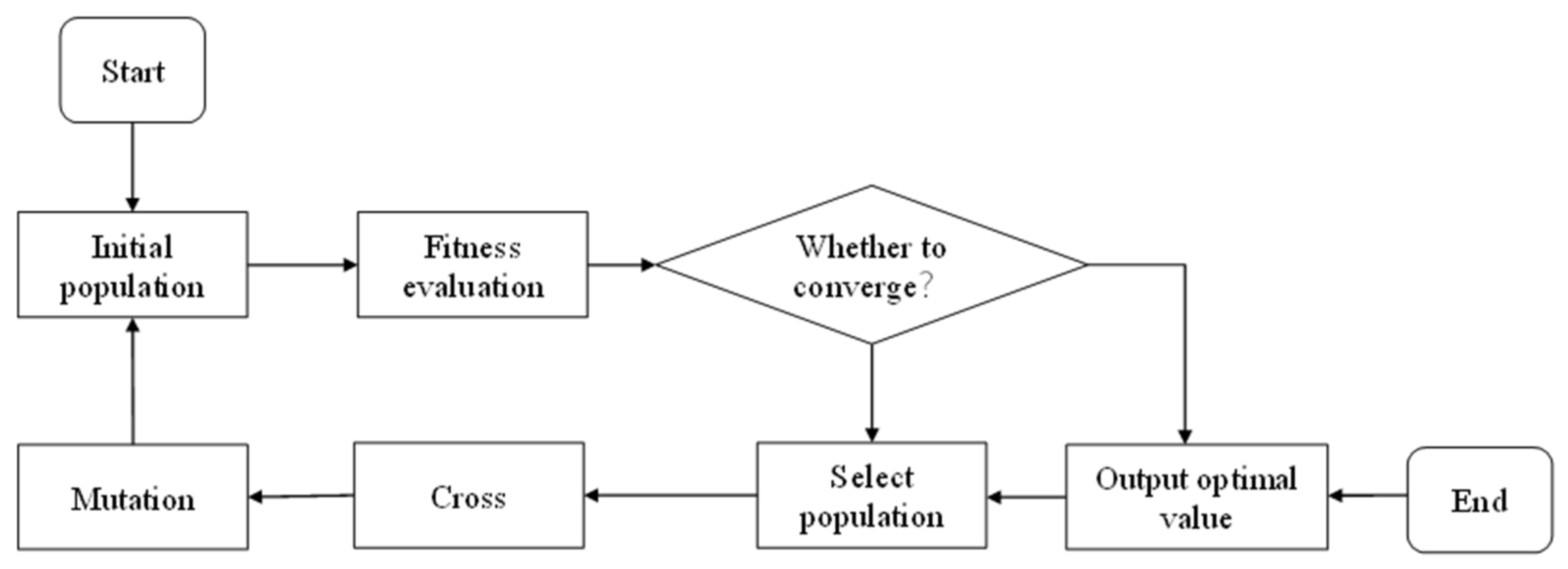 Sustainability 13 12071 g002