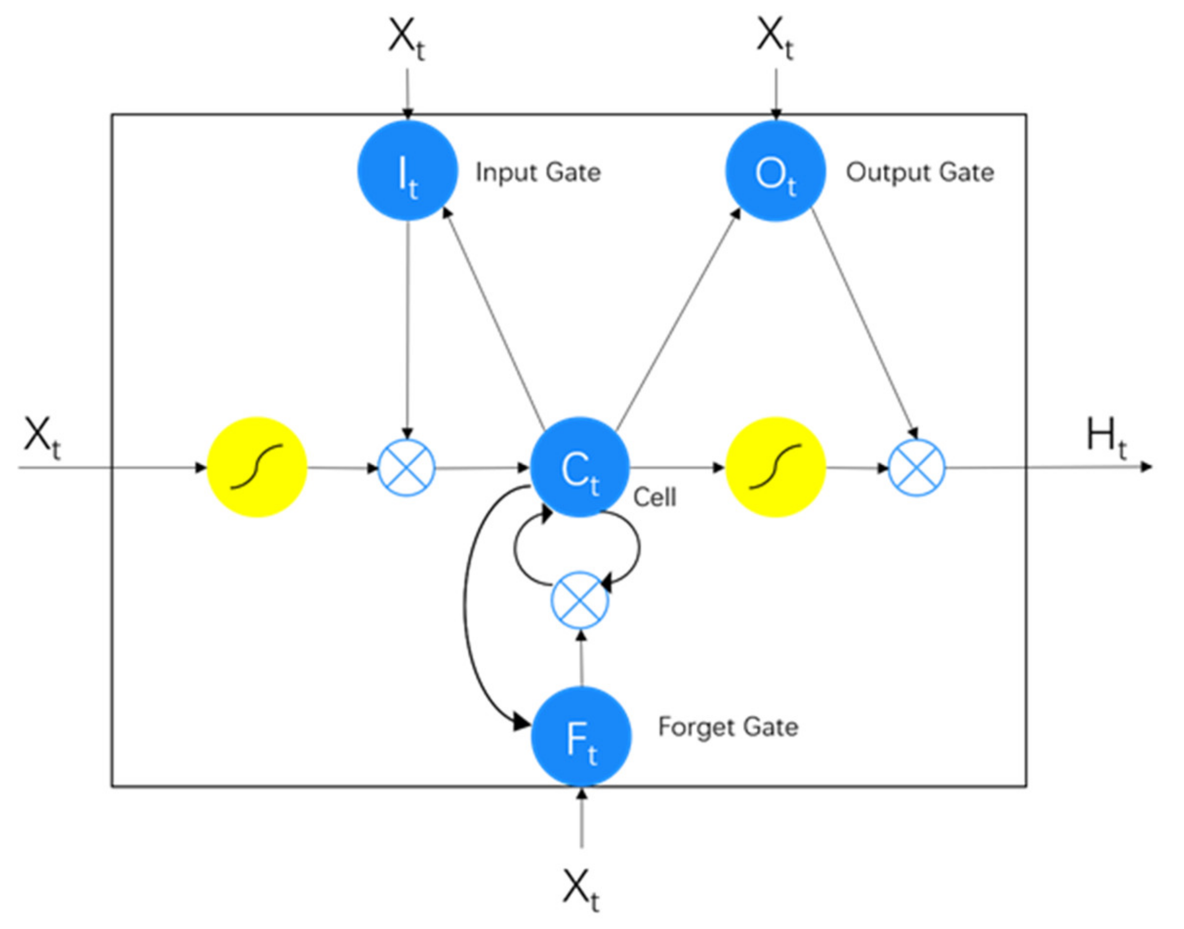 Sustainability 13 12071 g003