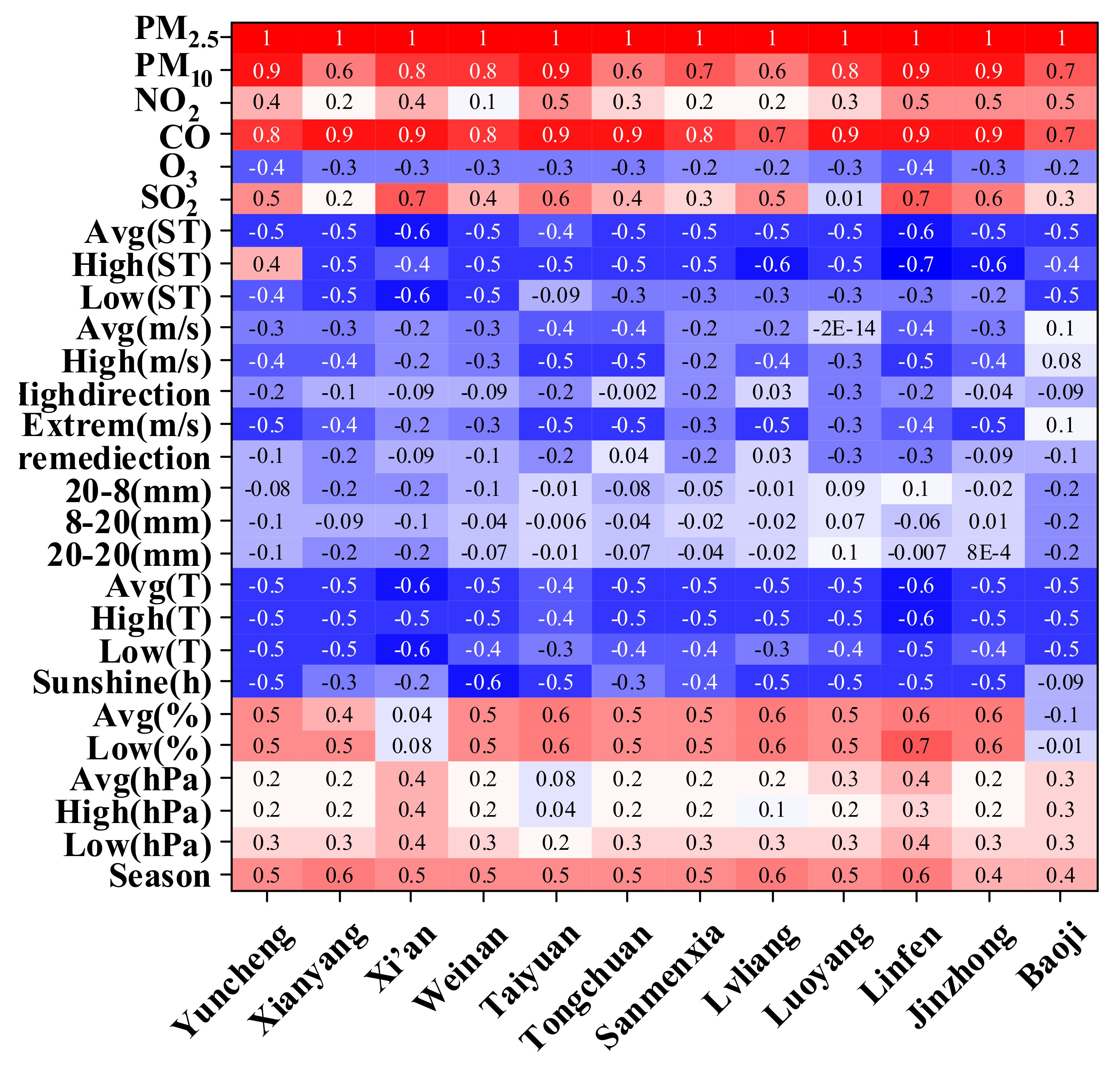 Sustainability 13 12071 g005