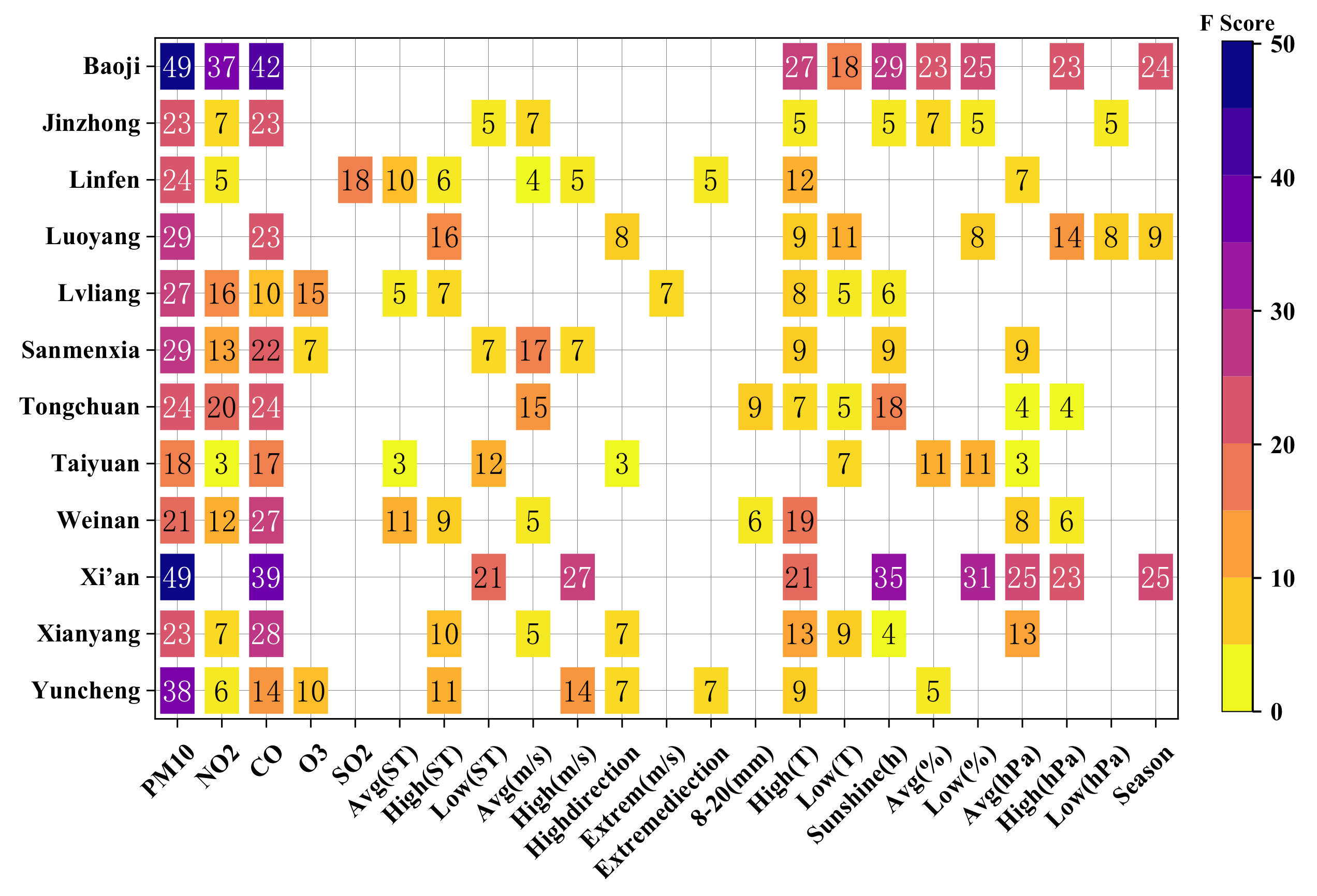 Sustainability 13 12071 g007