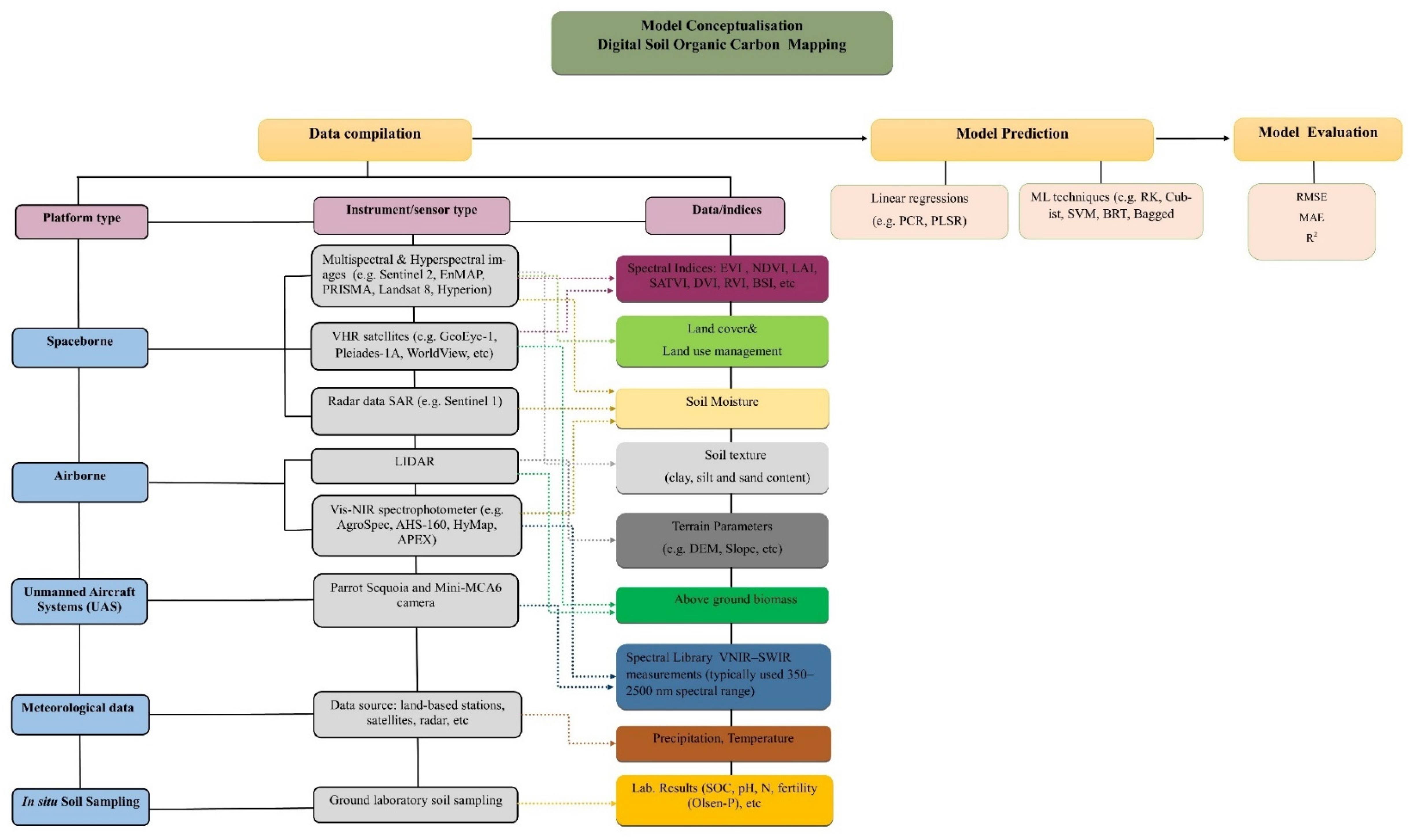 Sustainability 13 12074 g002