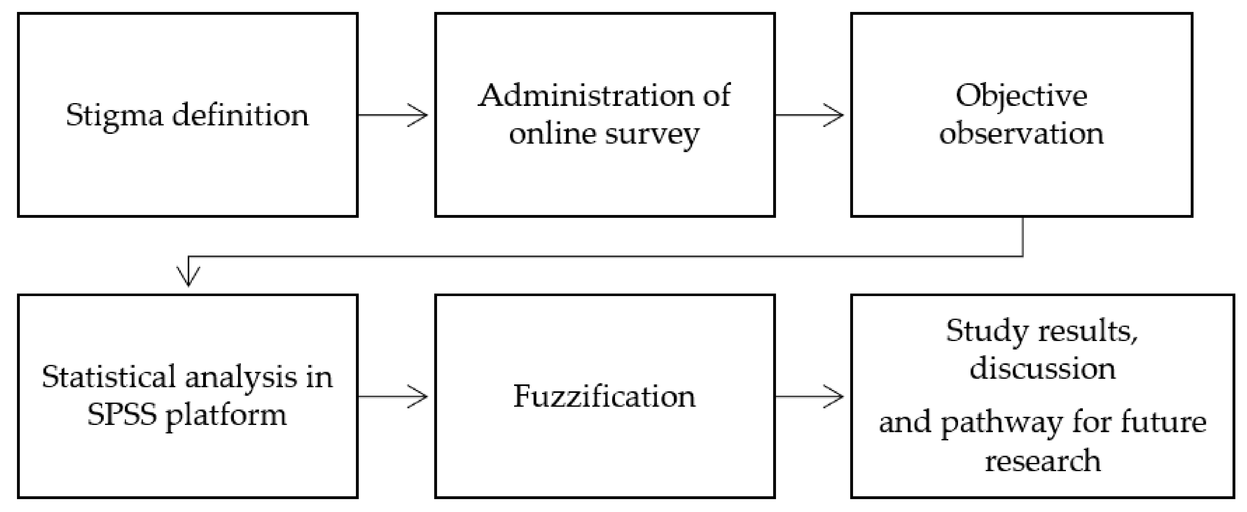 Sustainability 13 12075 g004 Sustainability 13 12075 g004