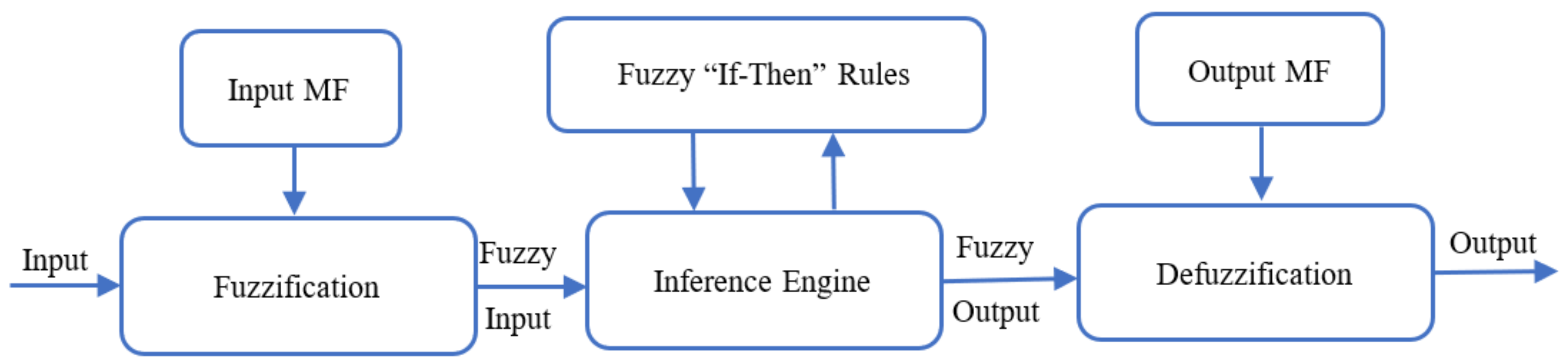 Sustainability 13 12075 g005 Sustainability 13 12075 g005