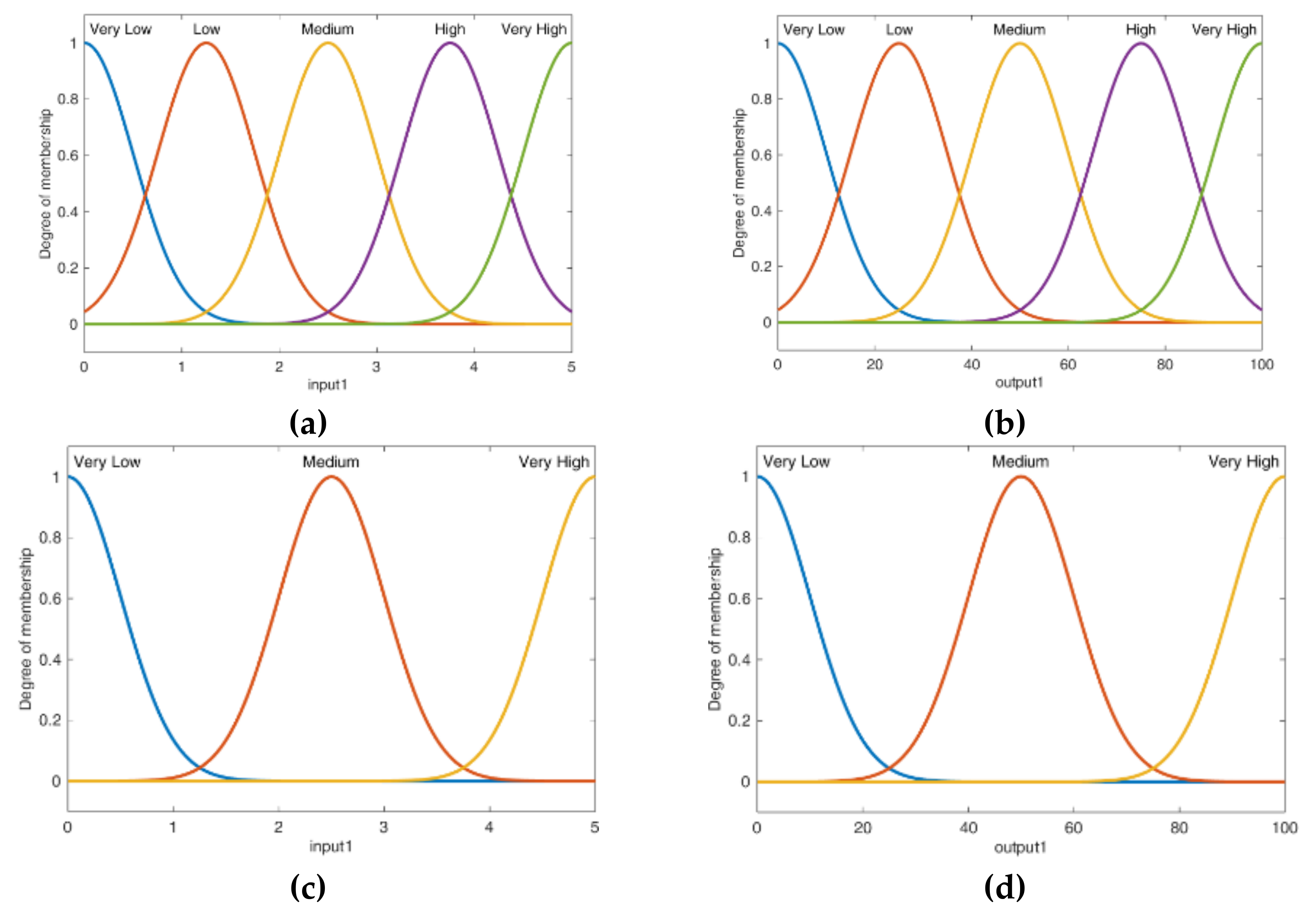 Sustainability 13 12075 g006 Sustainability 13 12075 g006