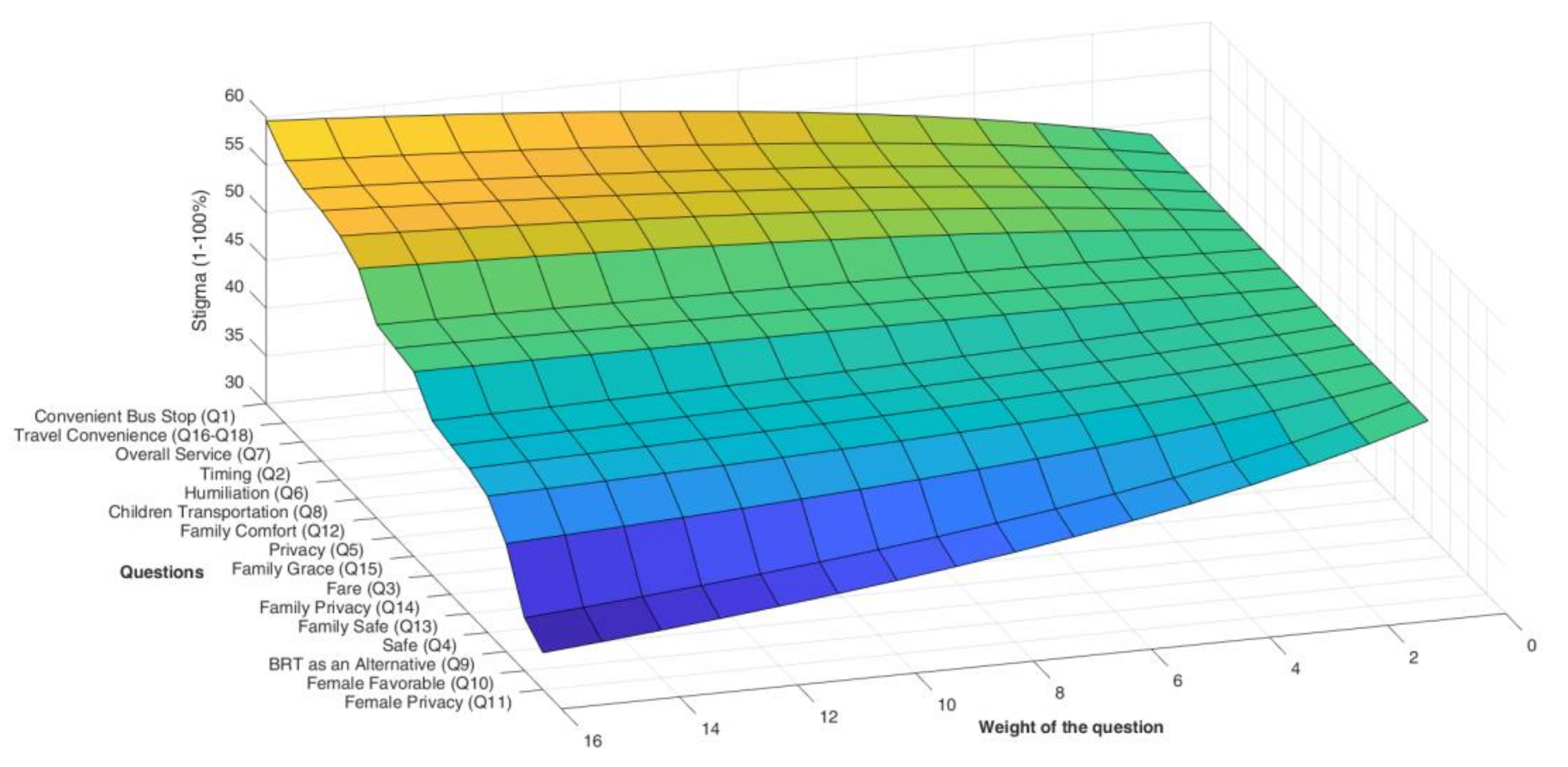 Sustainability 13 12075 g010 Sustainability 13 12075 g010