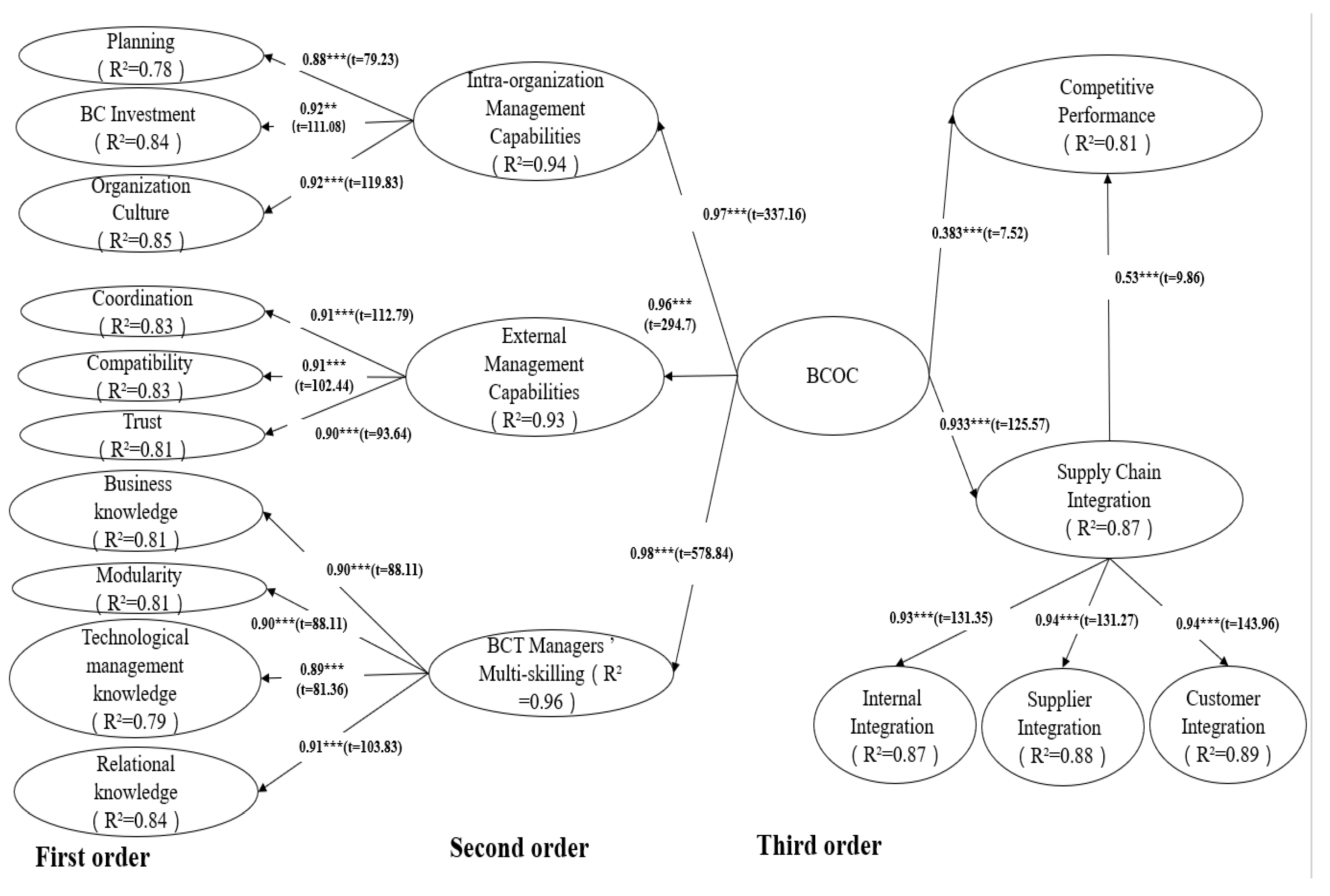 Sustainability 13 12078 g002