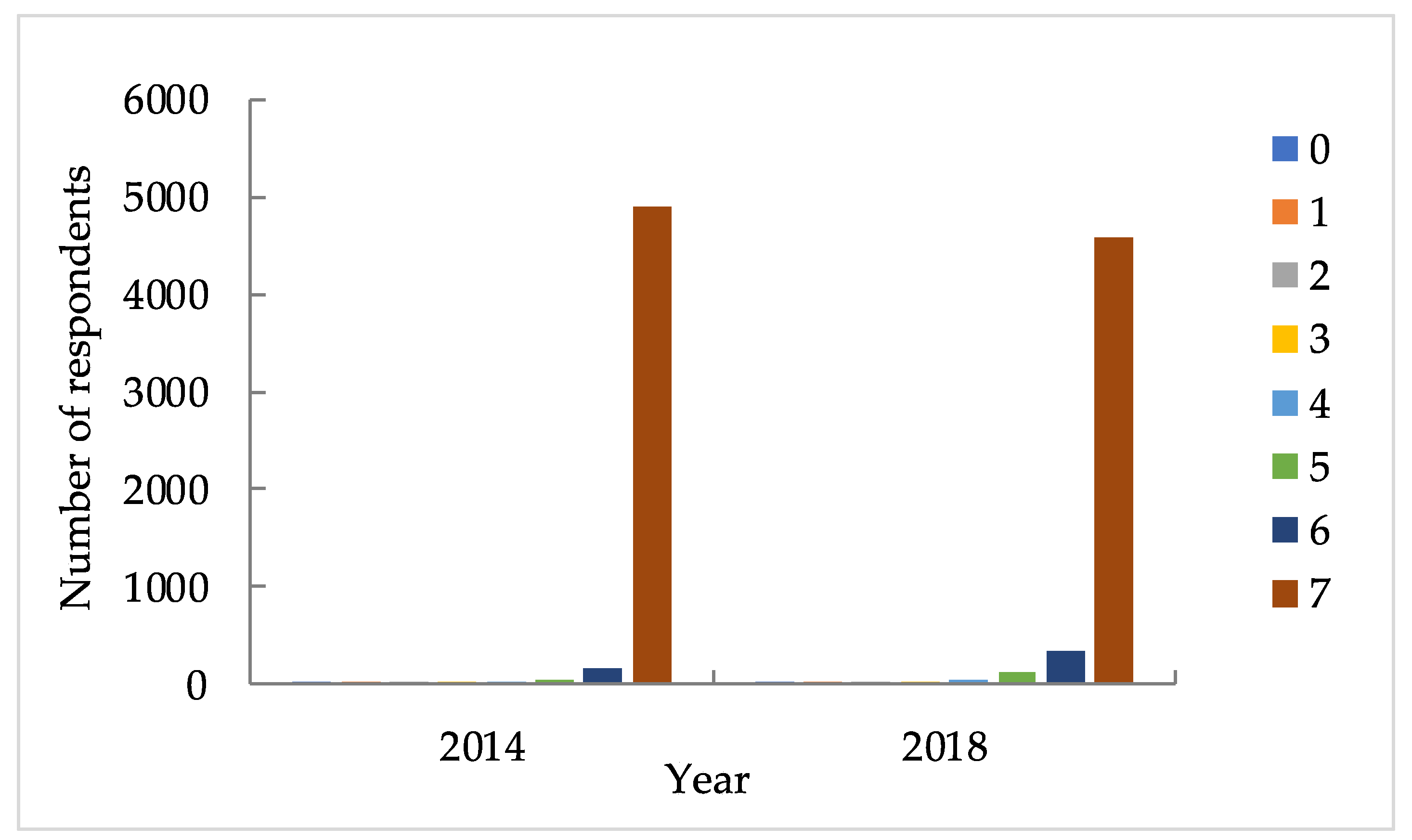 Sustainability 13 12080 g005