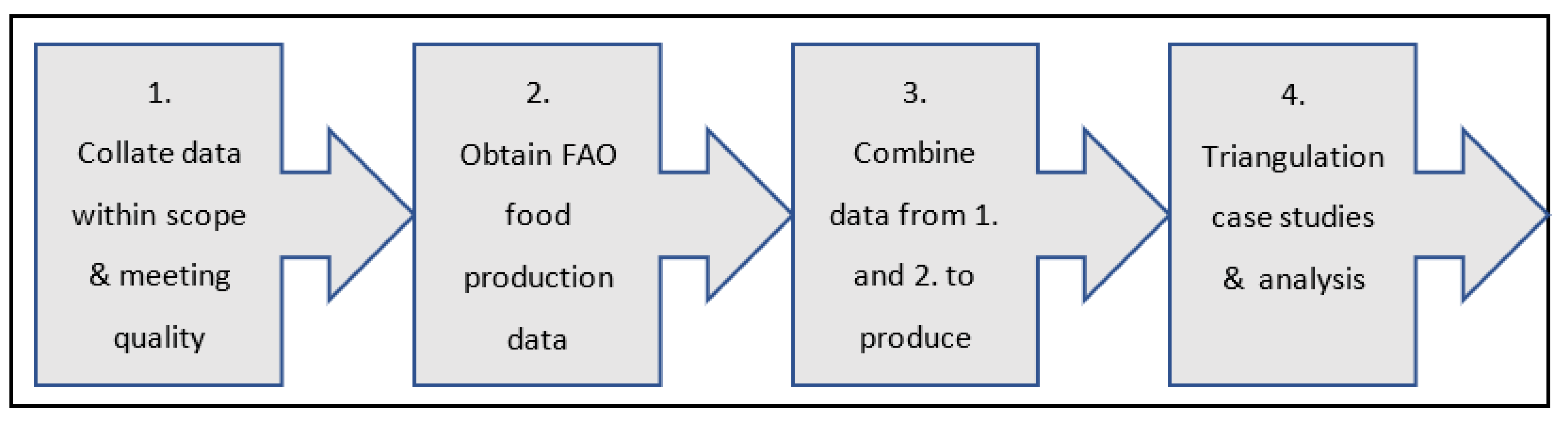 Sustainability 13 12087 g002 550