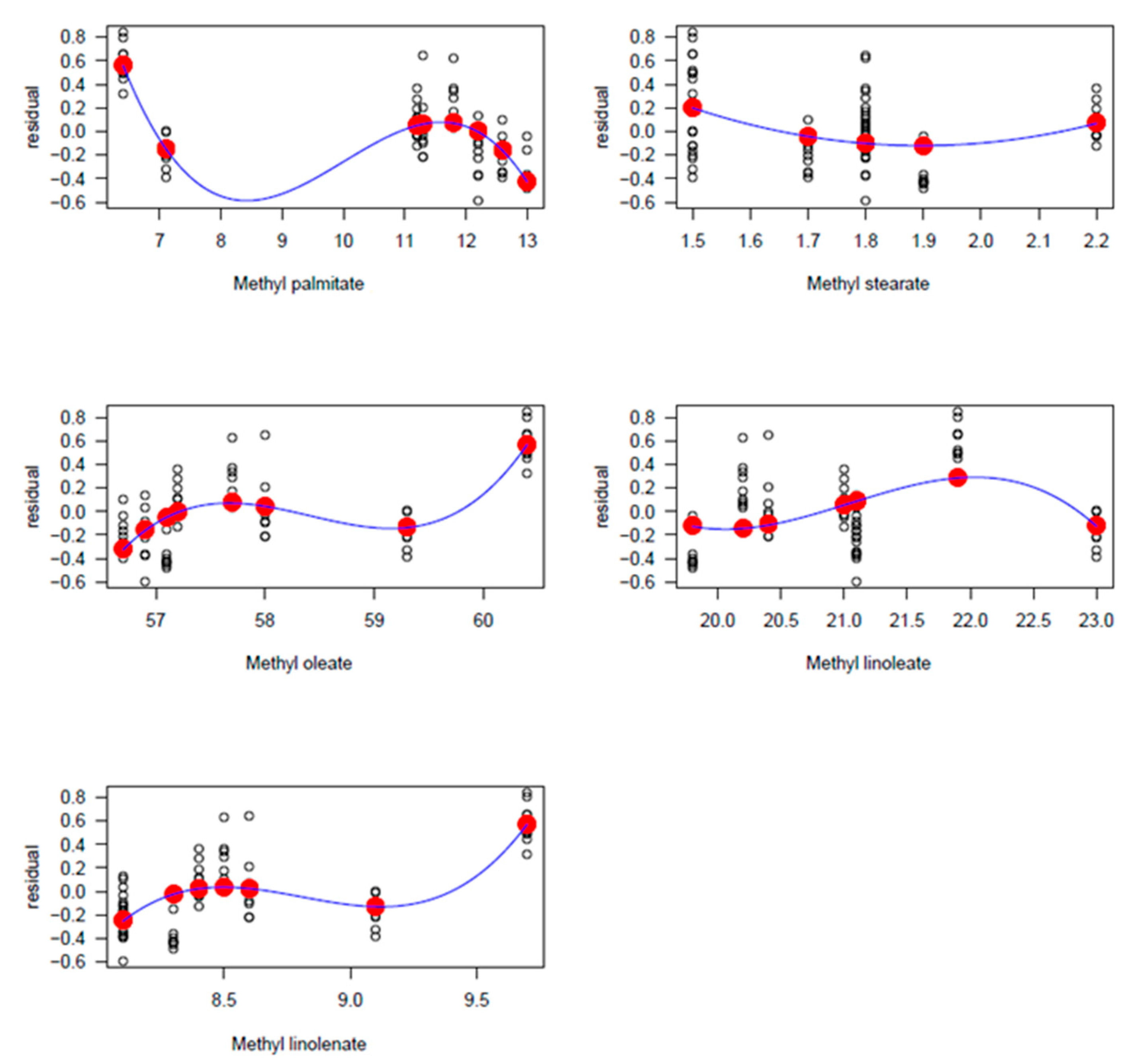 Sustainability 13 12089 g005 550