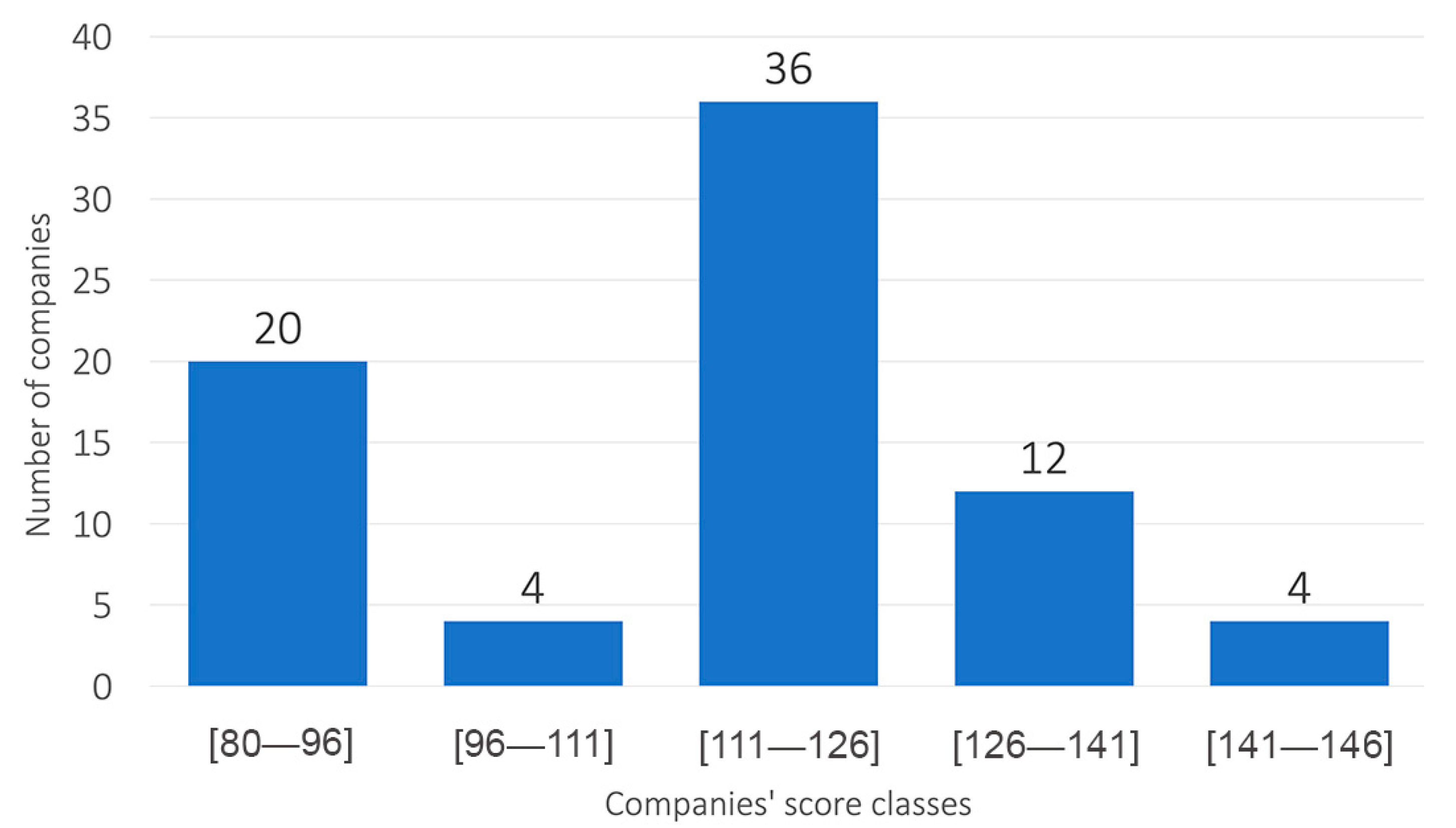 Sustainability 13 12090 g002