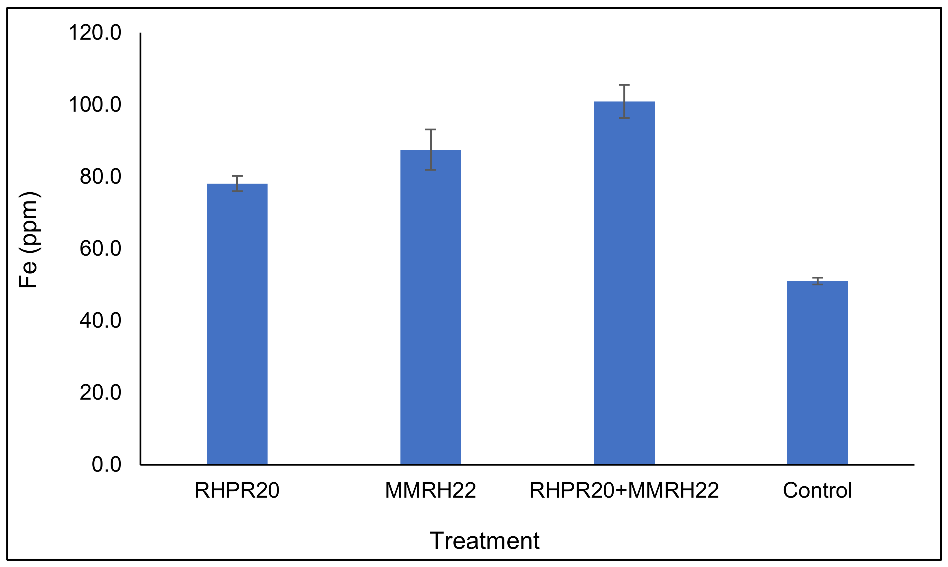 Sustainability 13 12091 g005