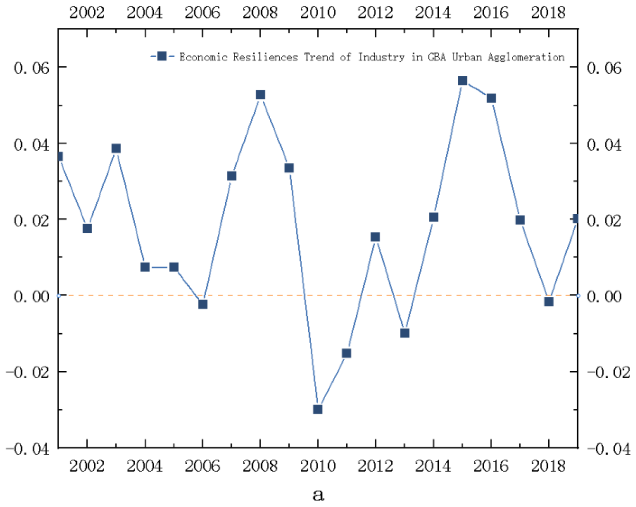 Sustainability 13 12092 g002