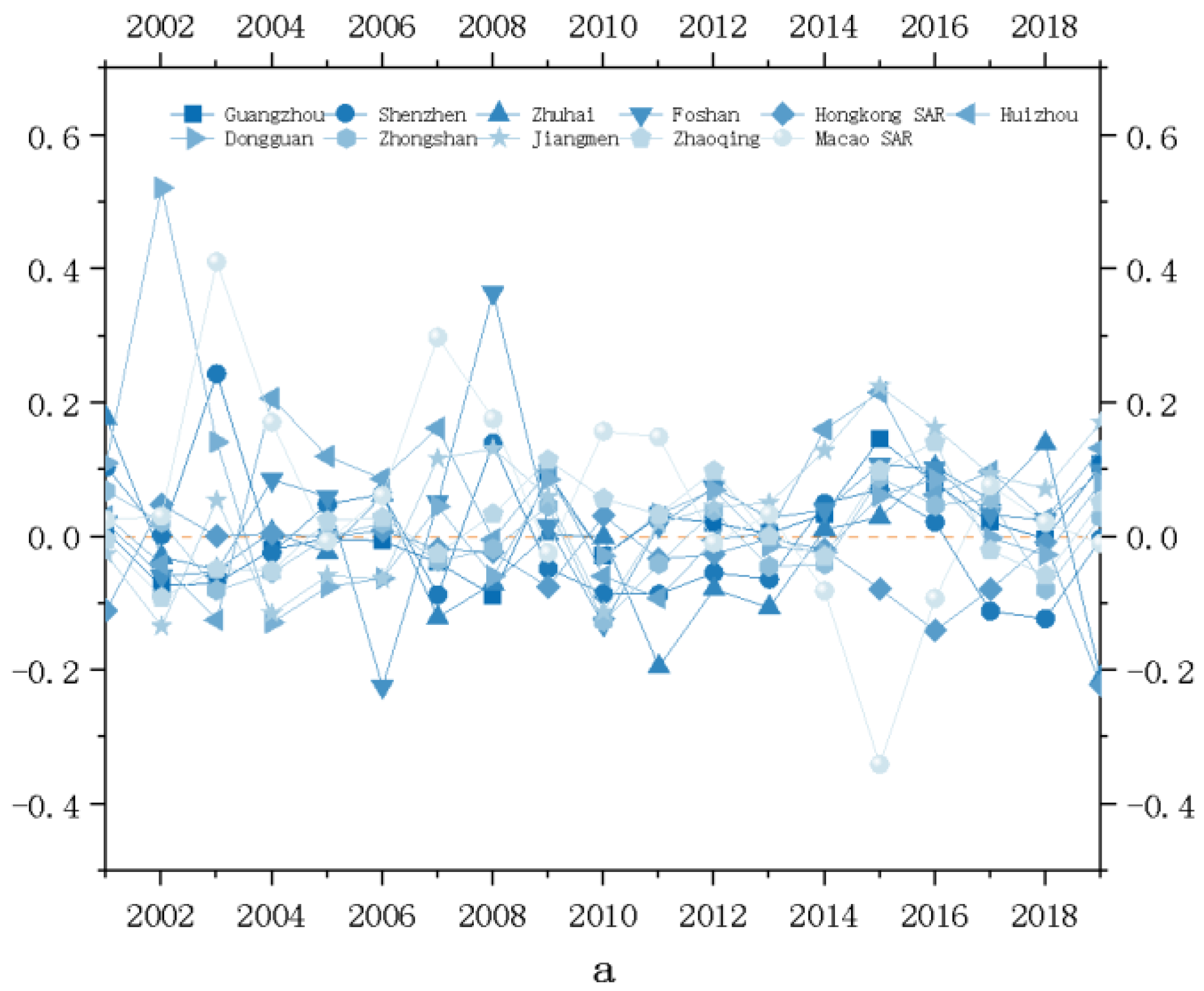 Sustainability 13 12092 g004