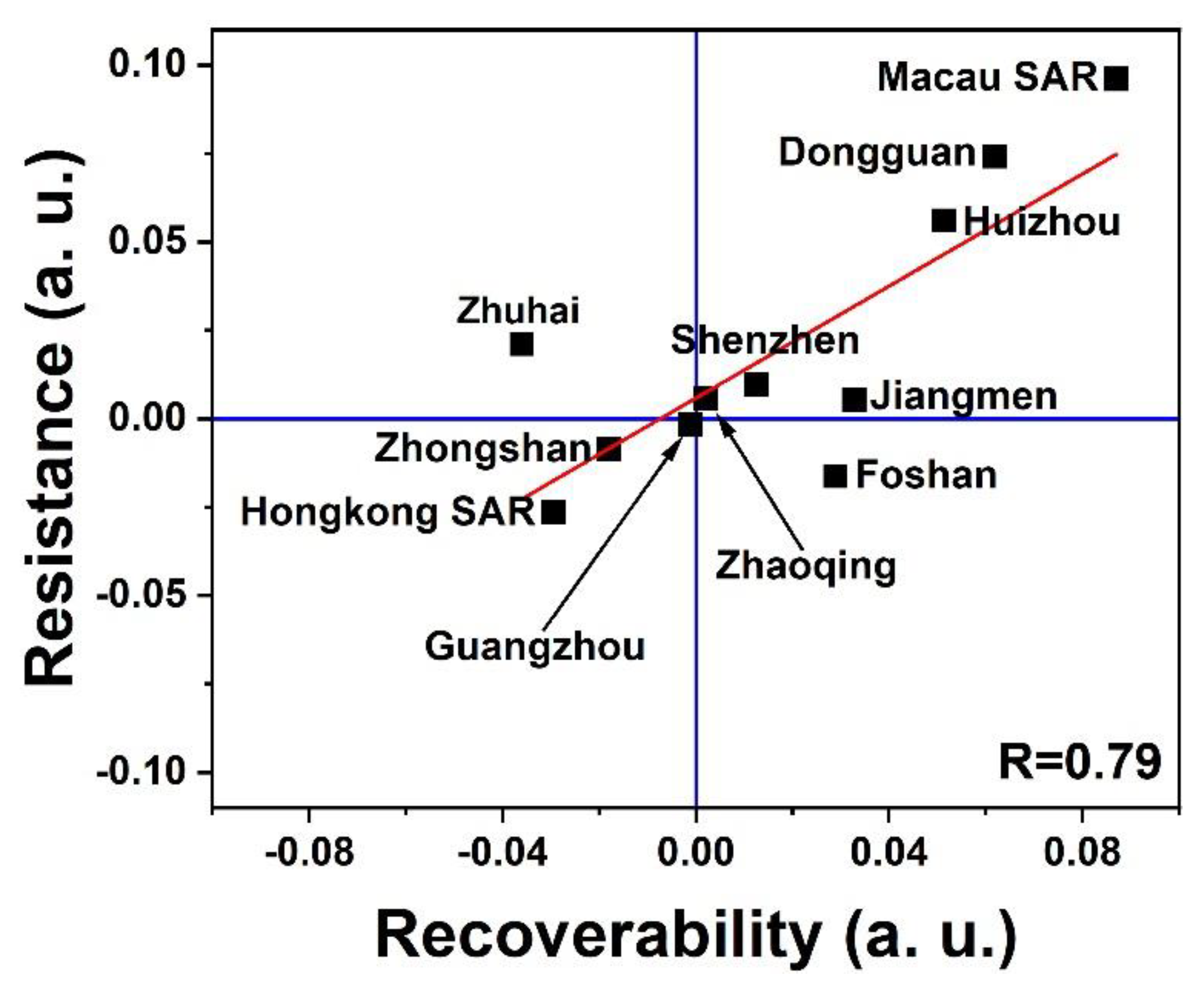 Sustainability 13 12092 g006