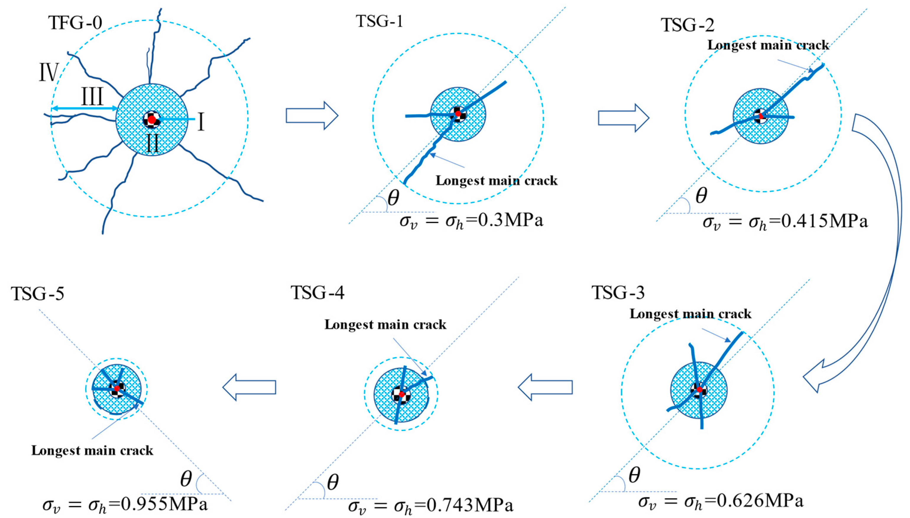 Sustainability 13 12093 g006 550