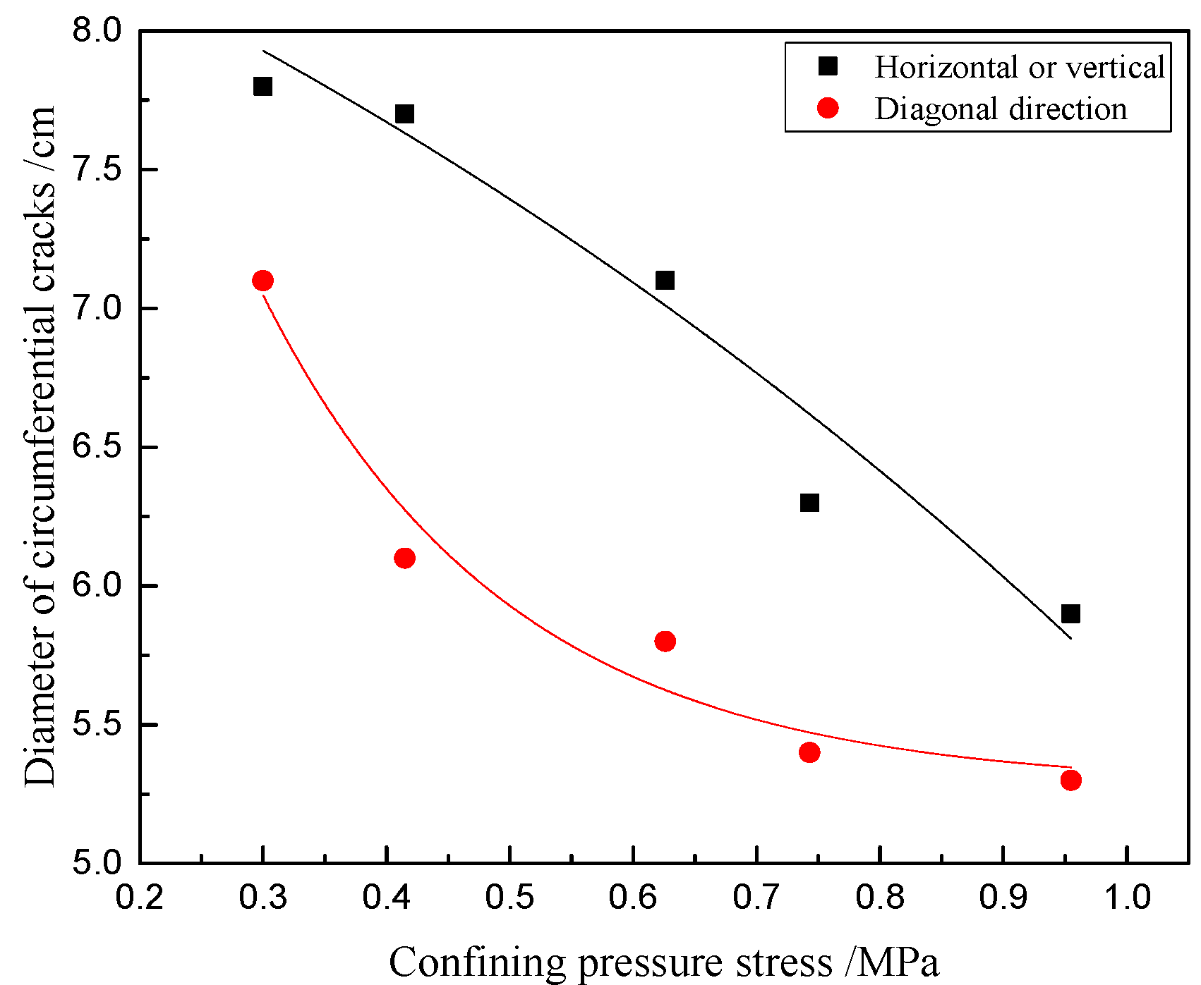 Sustainability 13 12093 g007 550