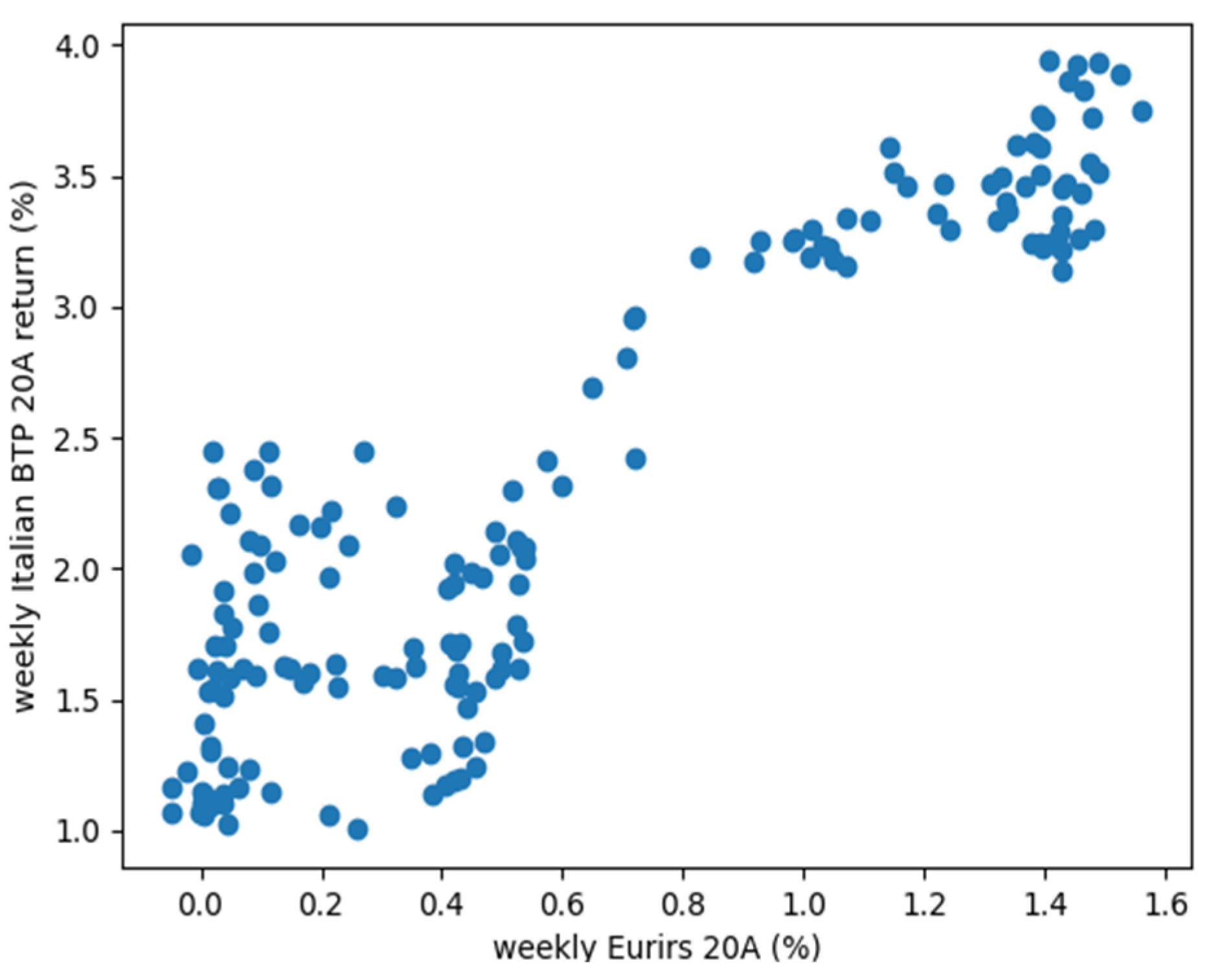 Sustainability 13 12094 g002 550
