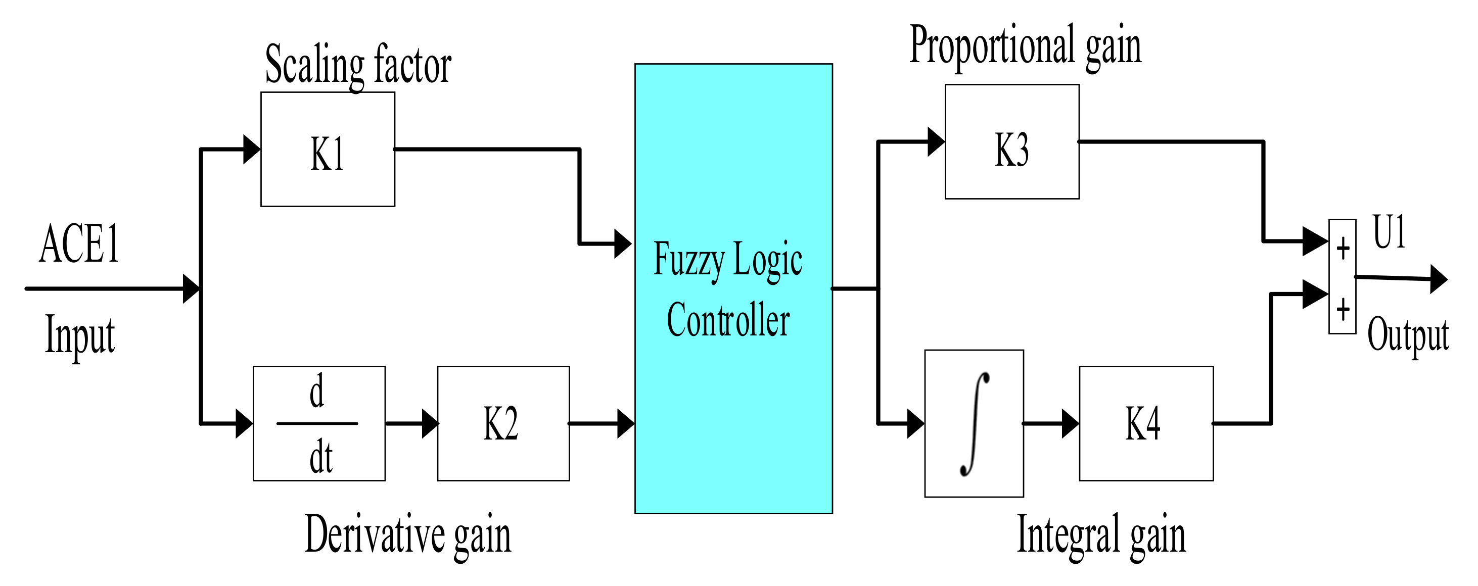 Sustainability 13 12095 g005 550