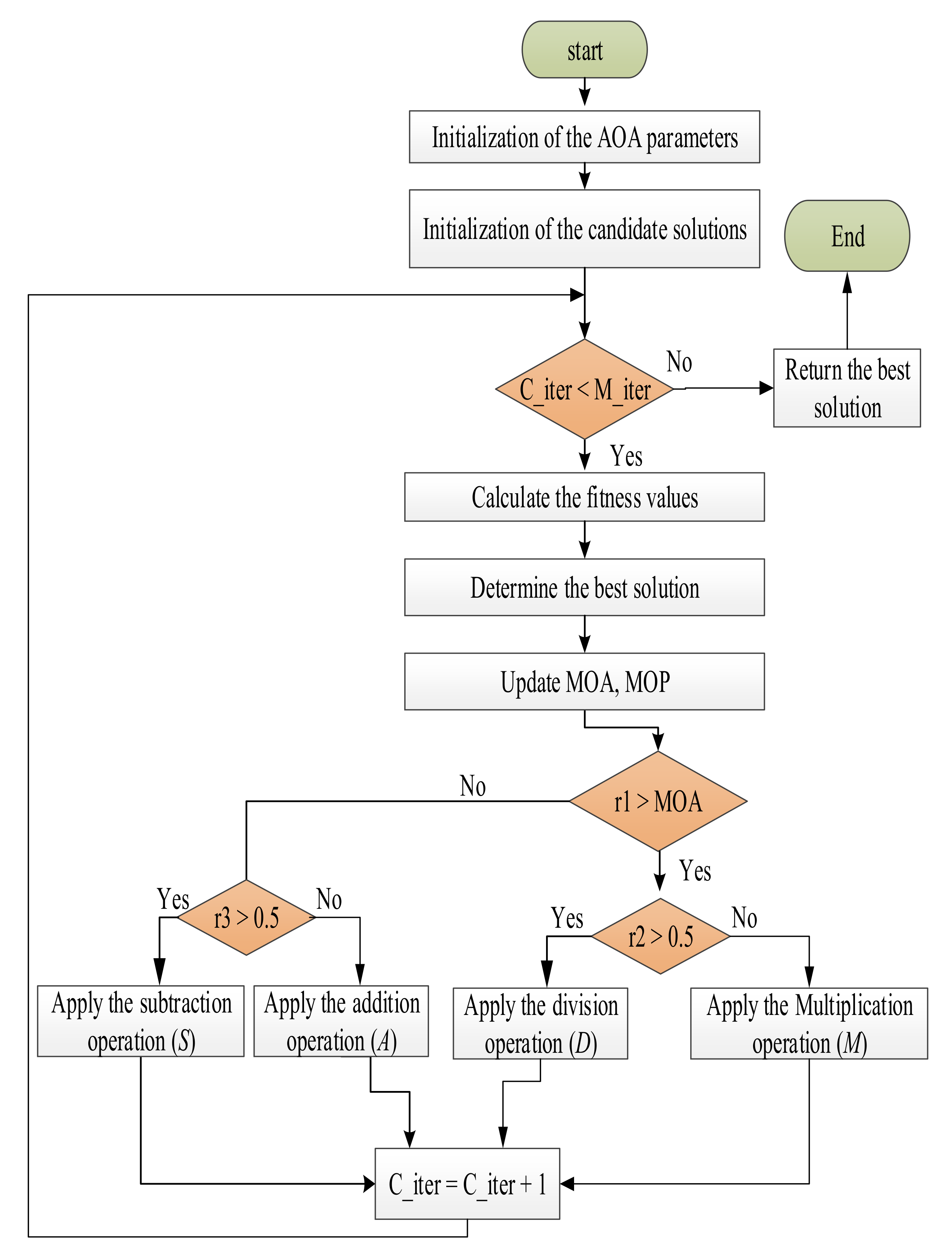 Sustainability 13 12095 g007 550