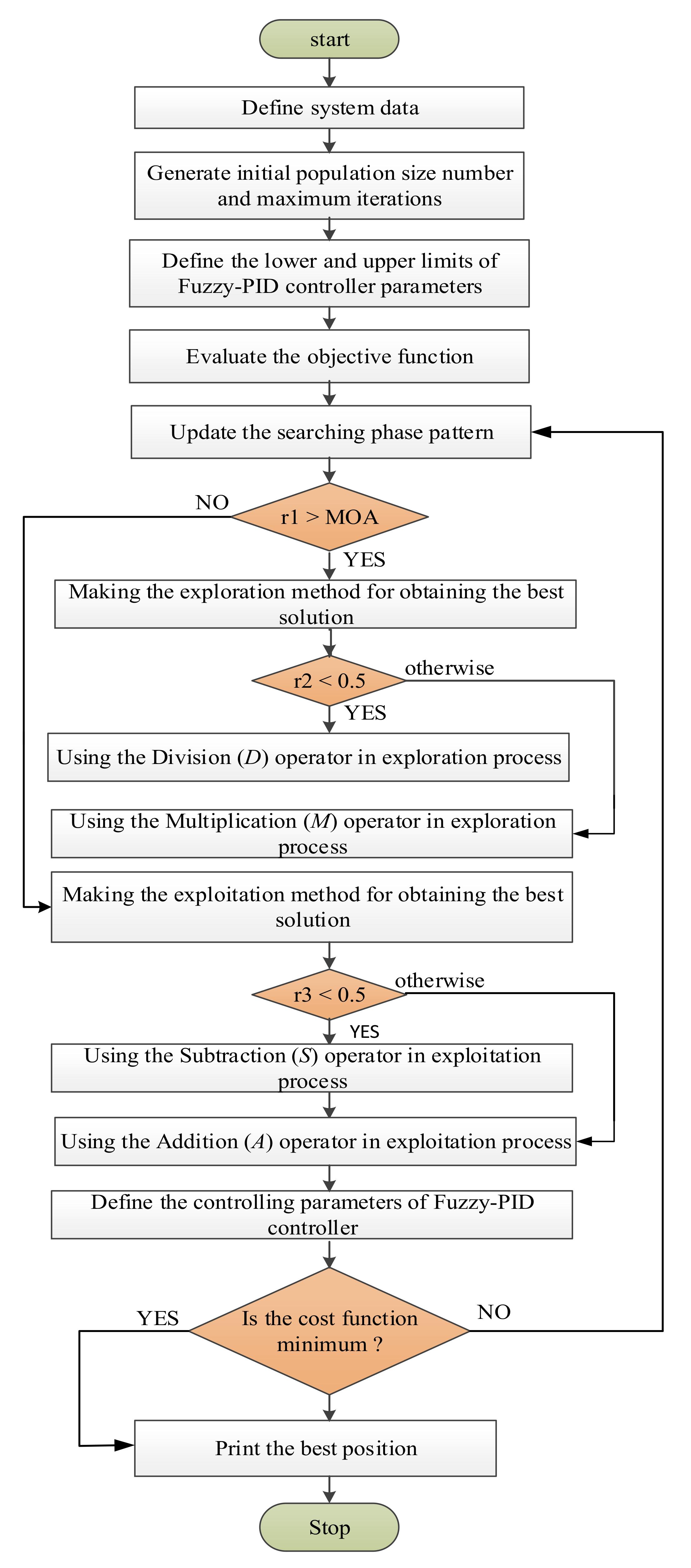 Sustainability 13 12095 g008 550
