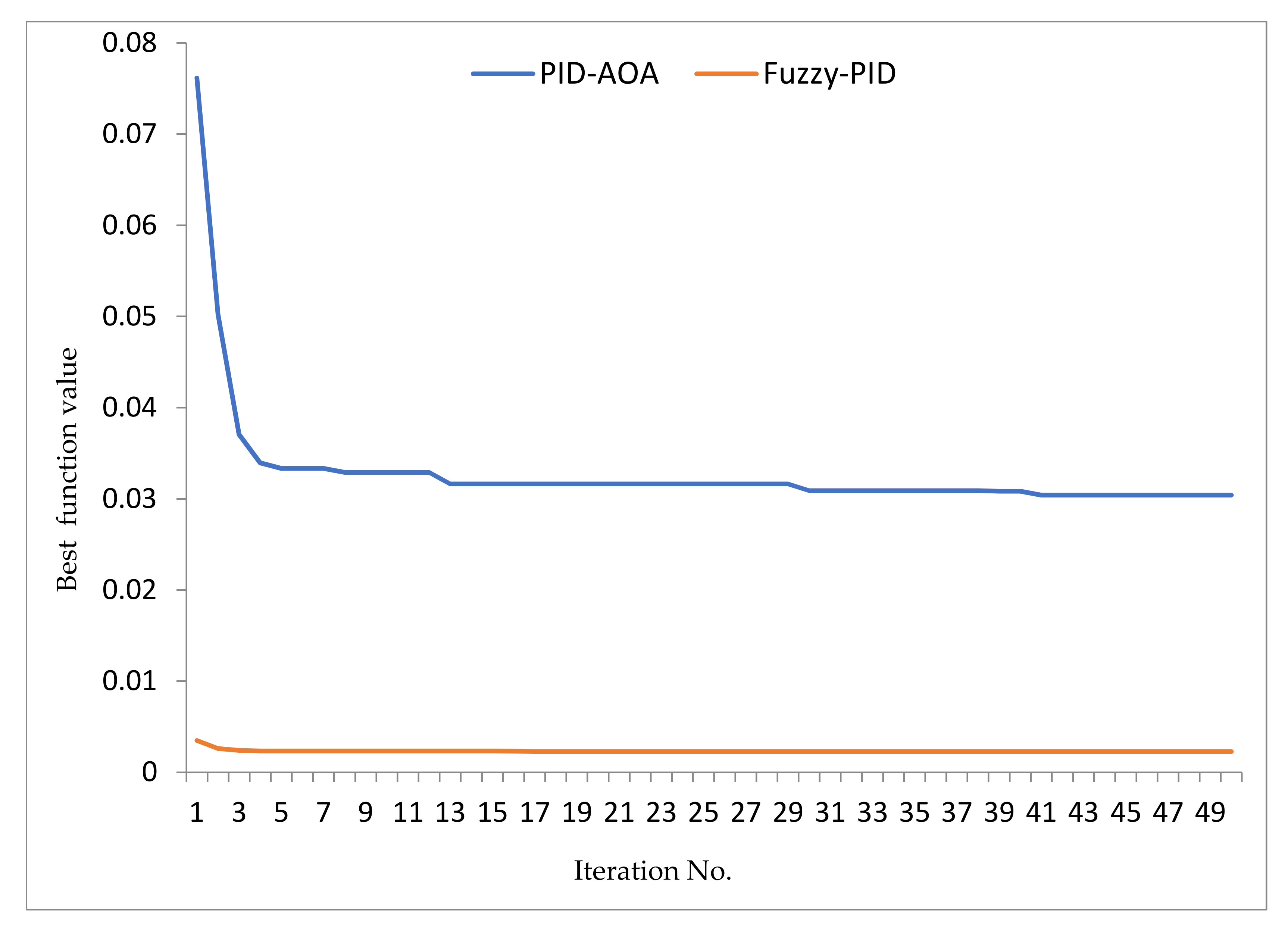 Sustainability 13 12095 g009 550