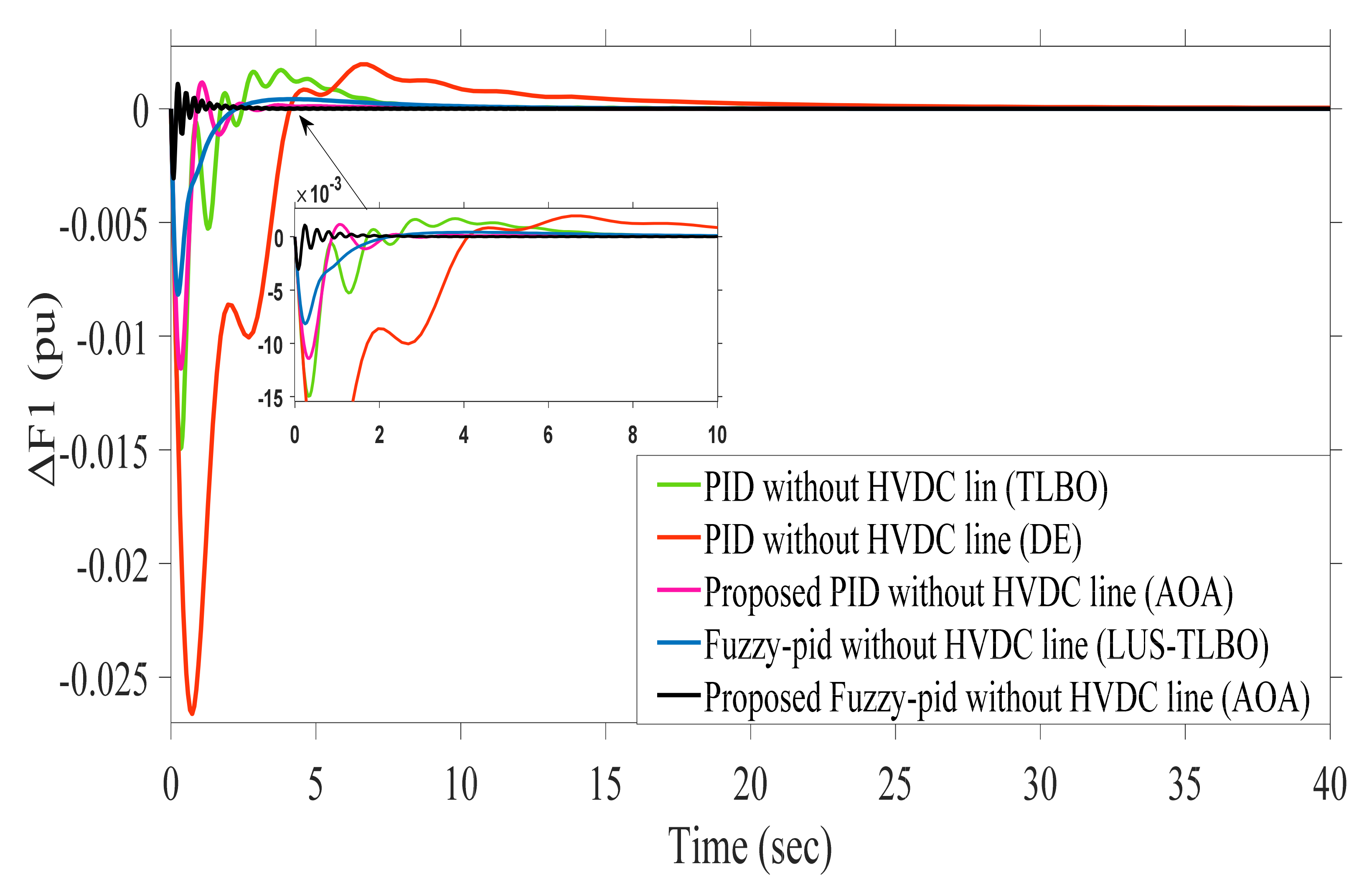 Sustainability 13 12095 g010 550