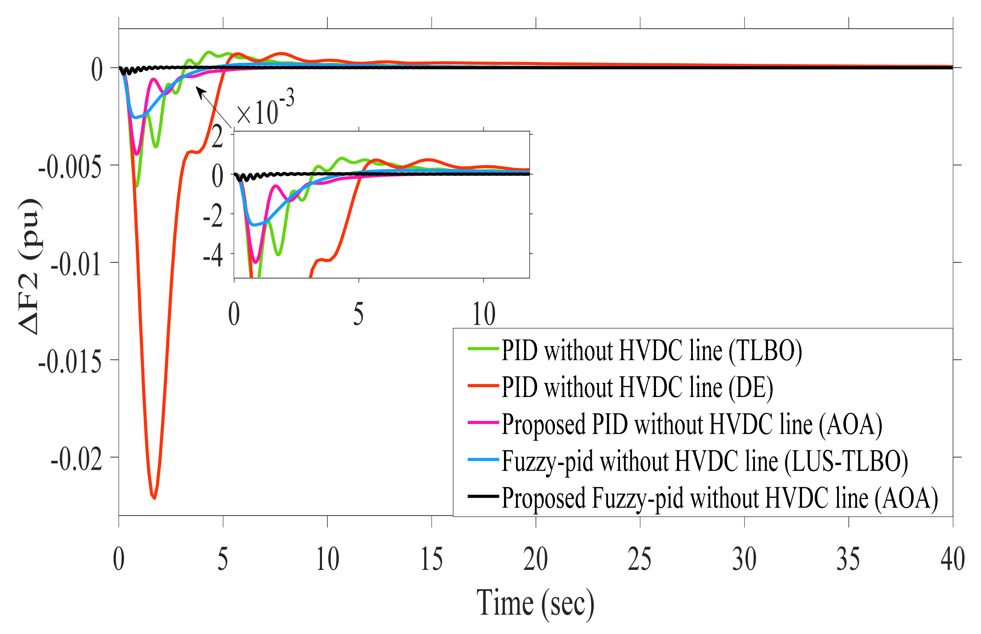 Sustainability 13 12095 g011 550