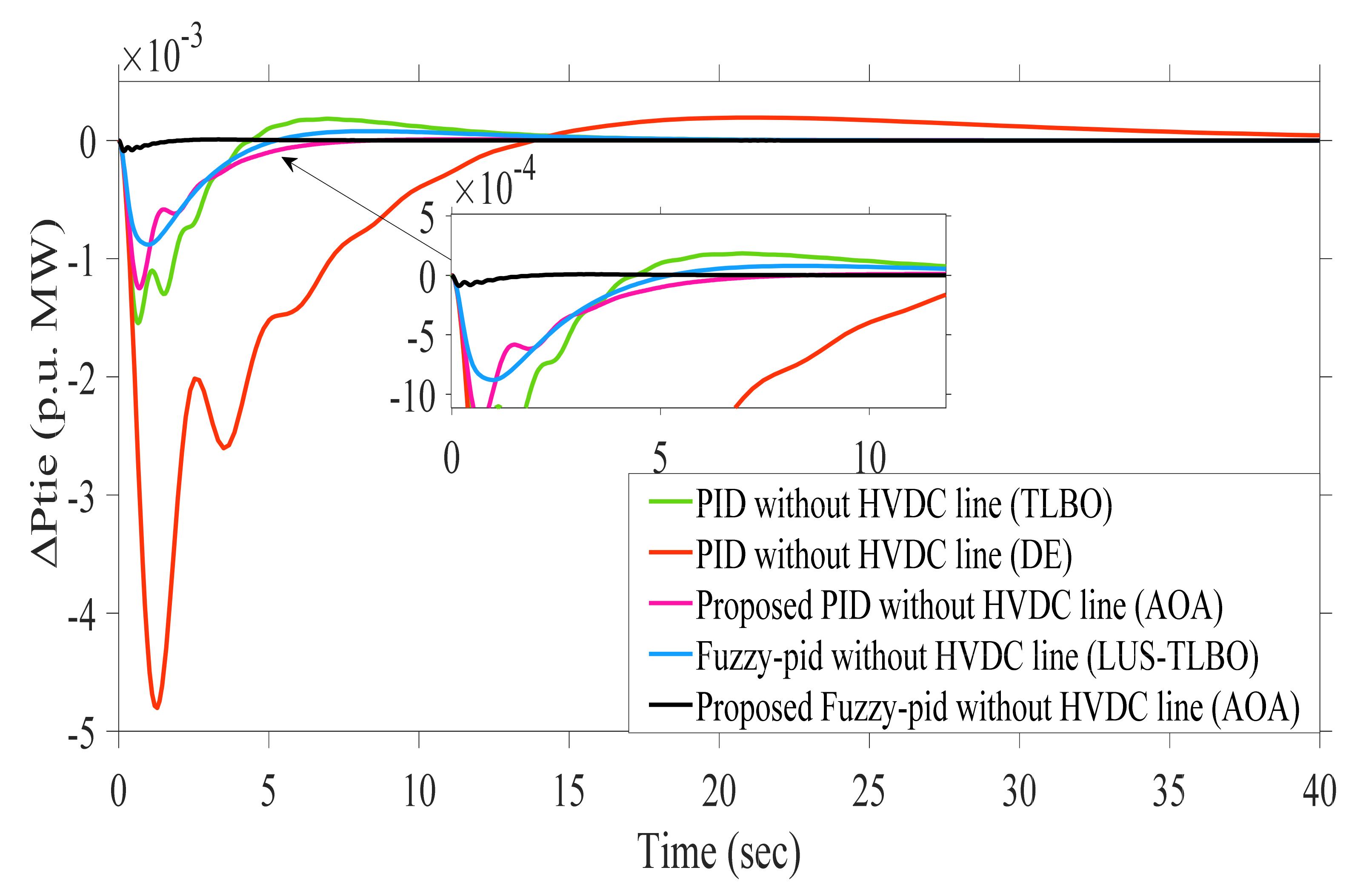 Sustainability 13 12095 g012 550