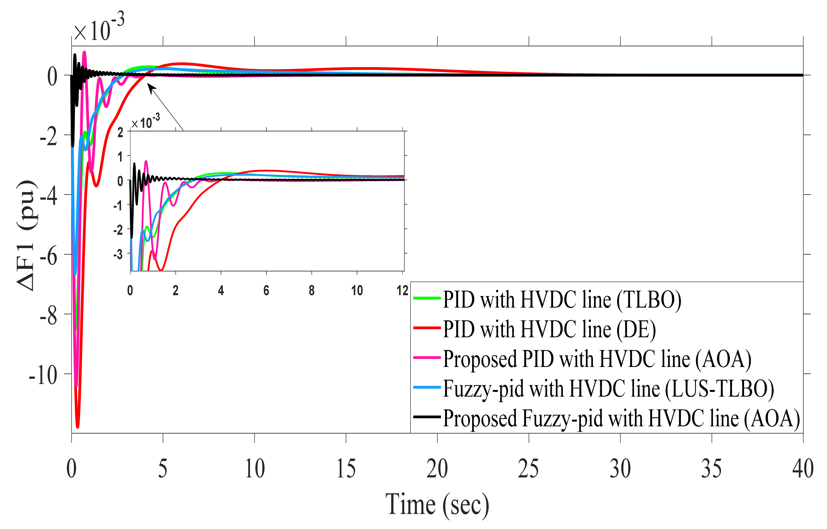 Sustainability 13 12095 g013 550