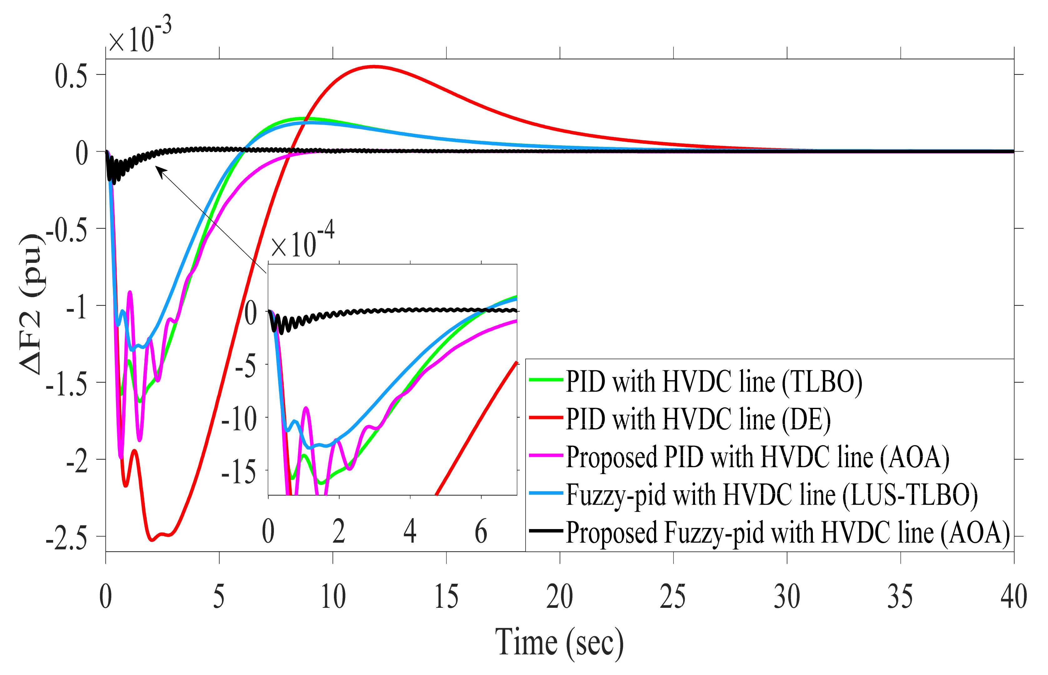Sustainability 13 12095 g014 550