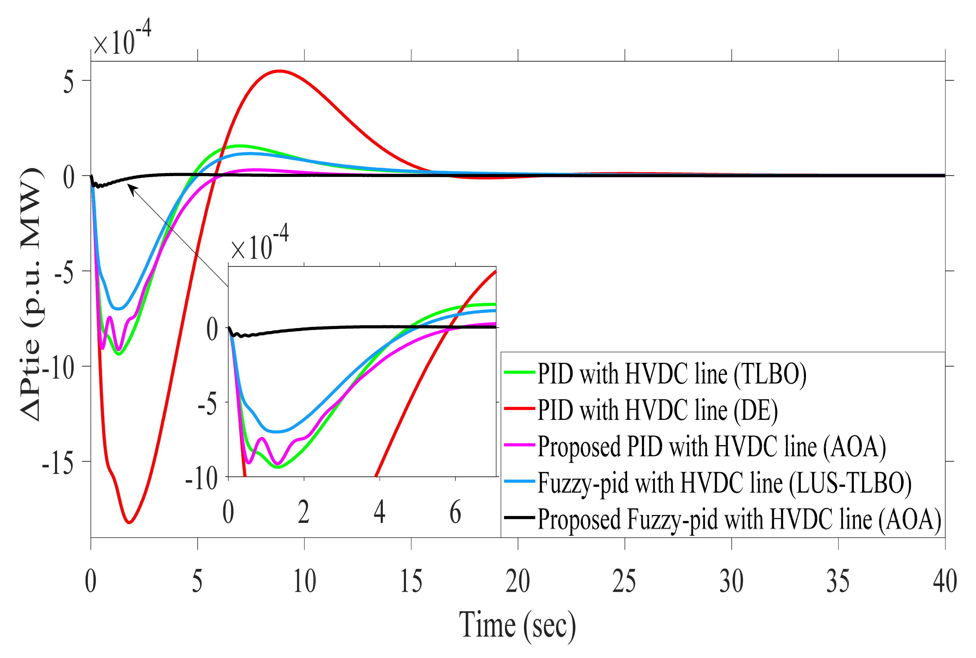 Sustainability 13 12095 g015 550