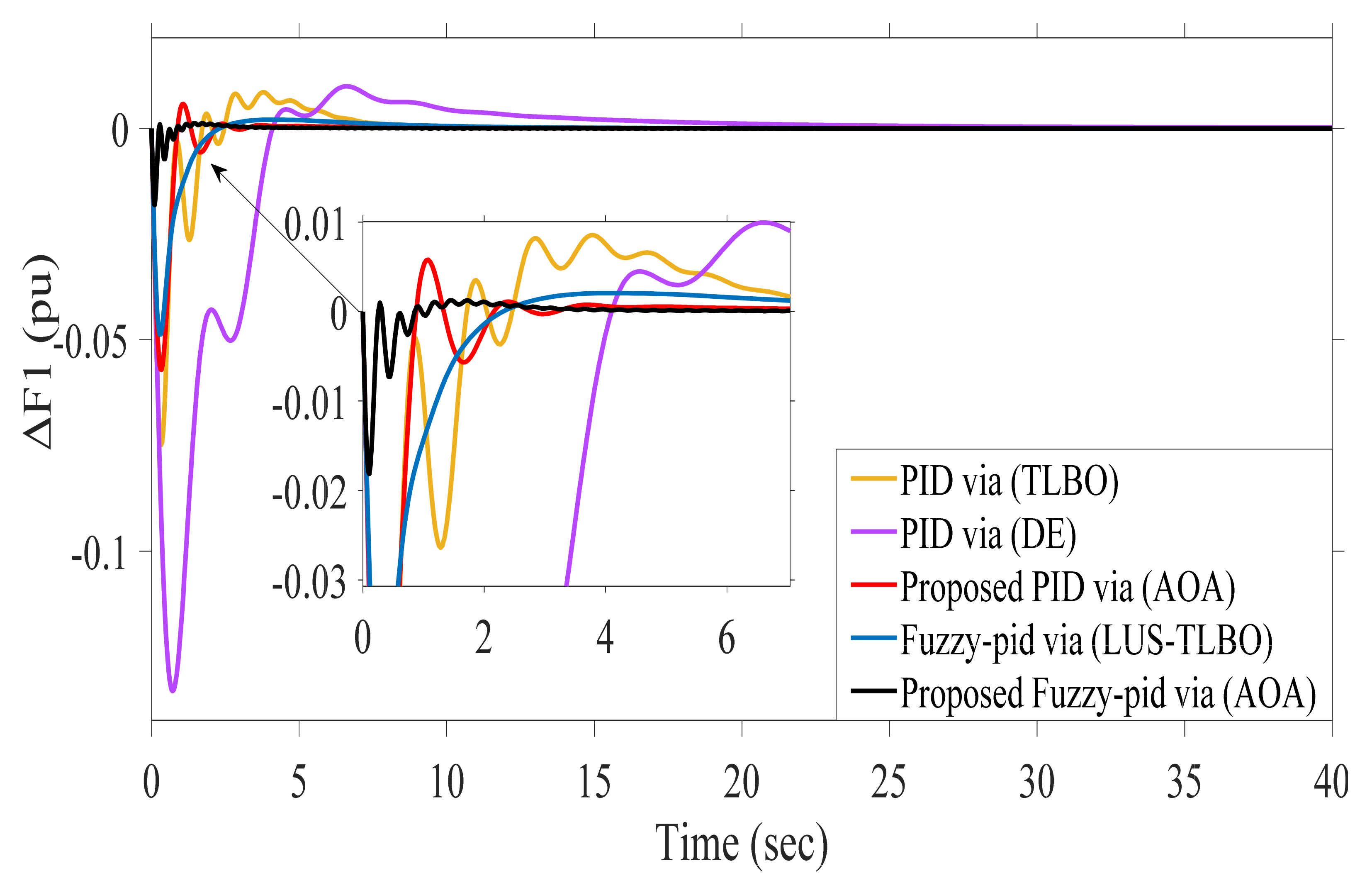 Sustainability 13 12095 g016 550