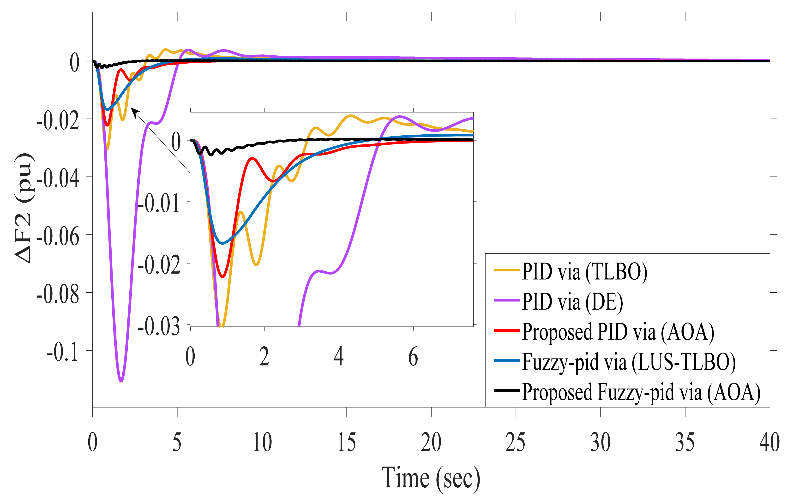Sustainability 13 12095 g017 550