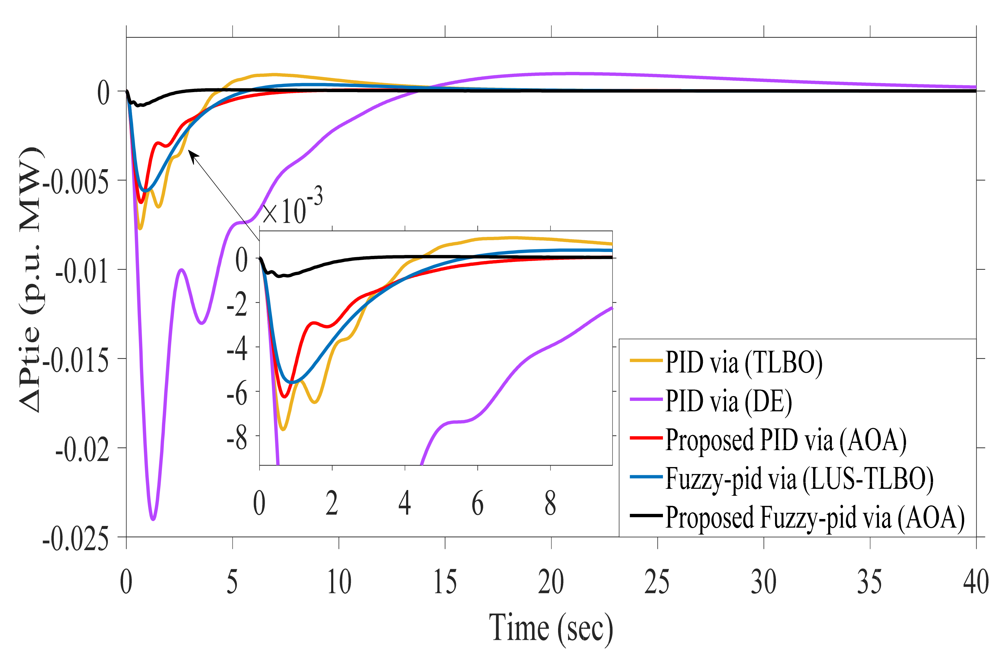 Sustainability 13 12095 g018 550