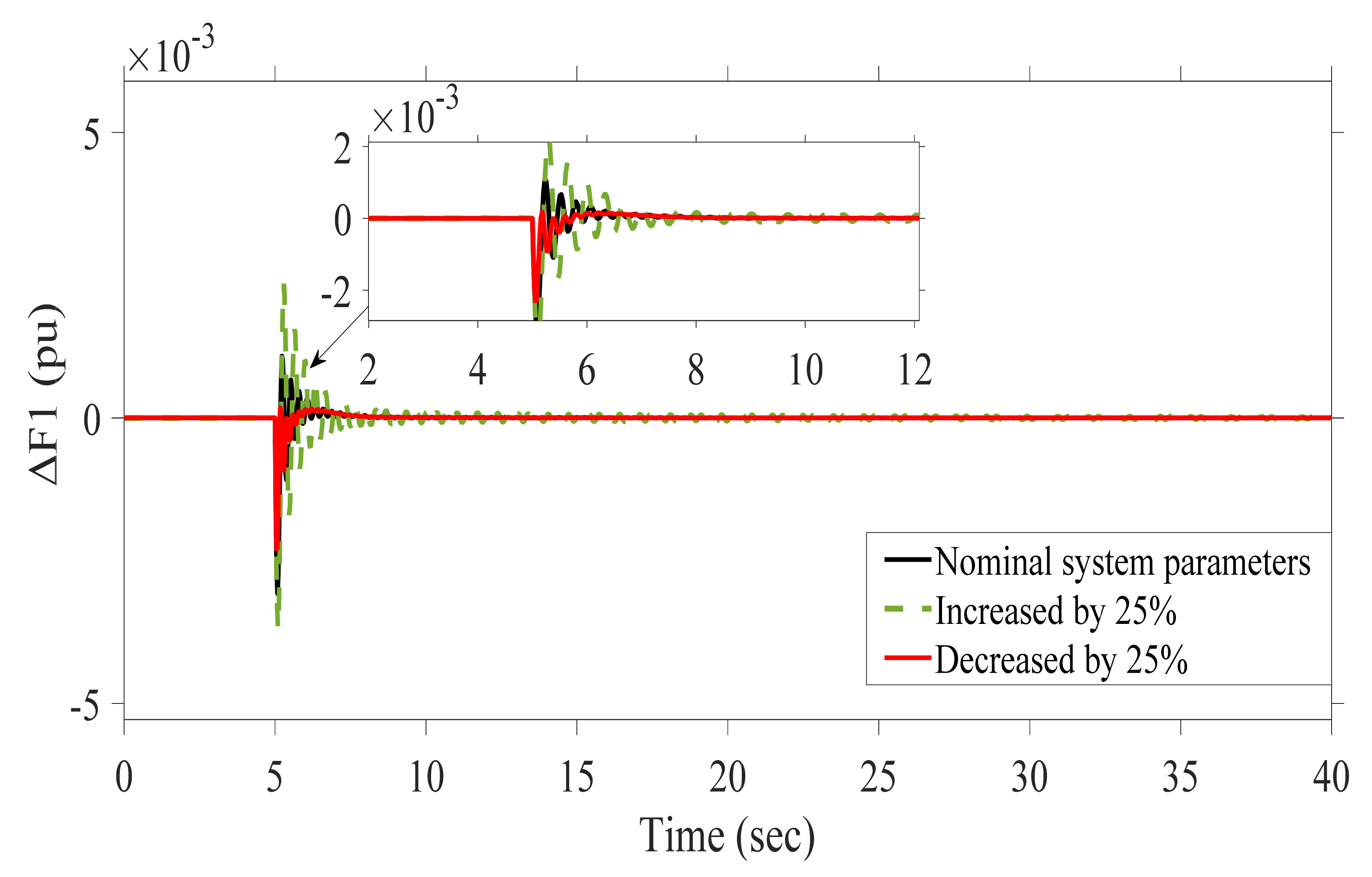 Sustainability 13 12095 g019 550