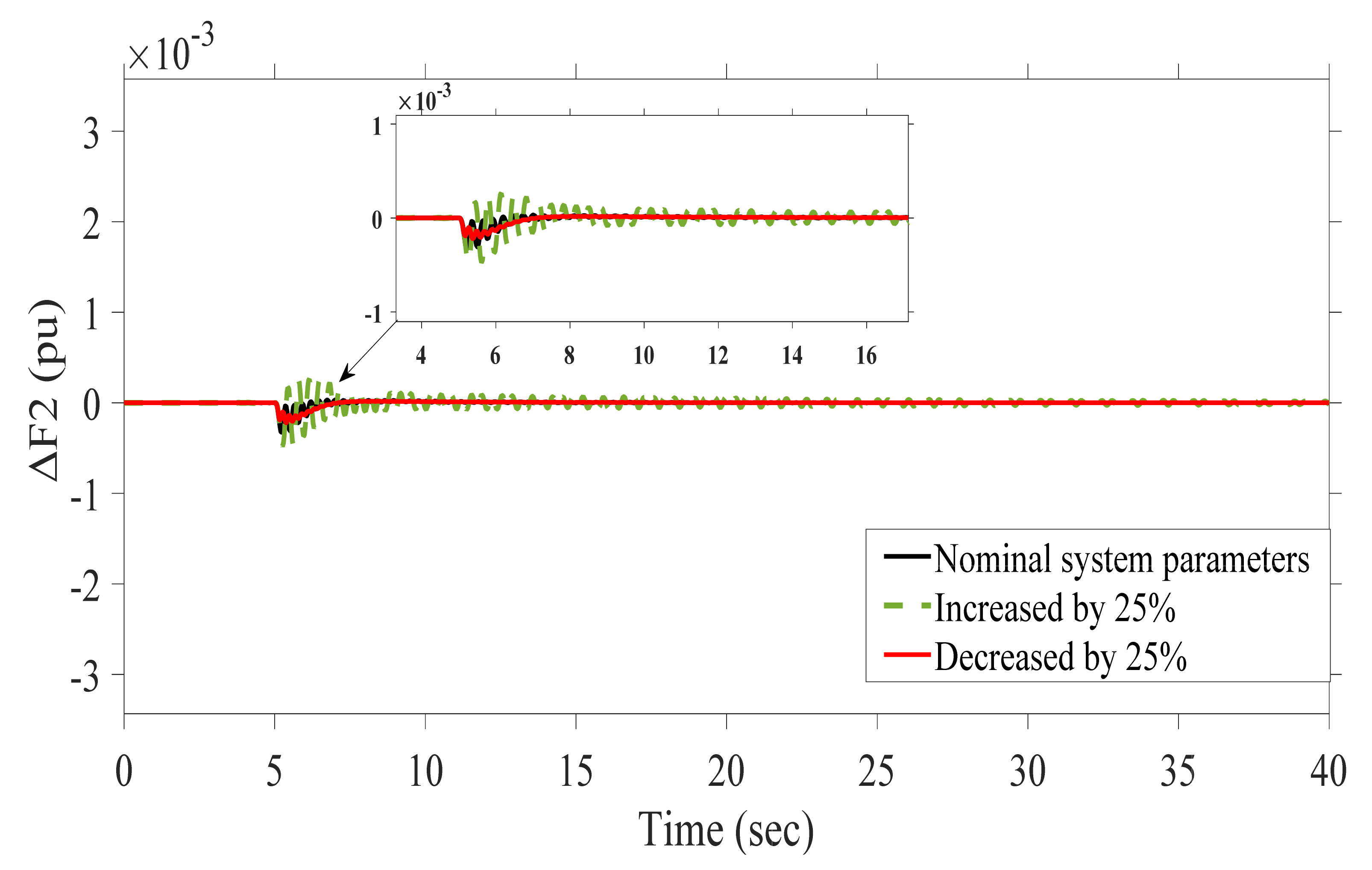 Sustainability 13 12095 g020 550