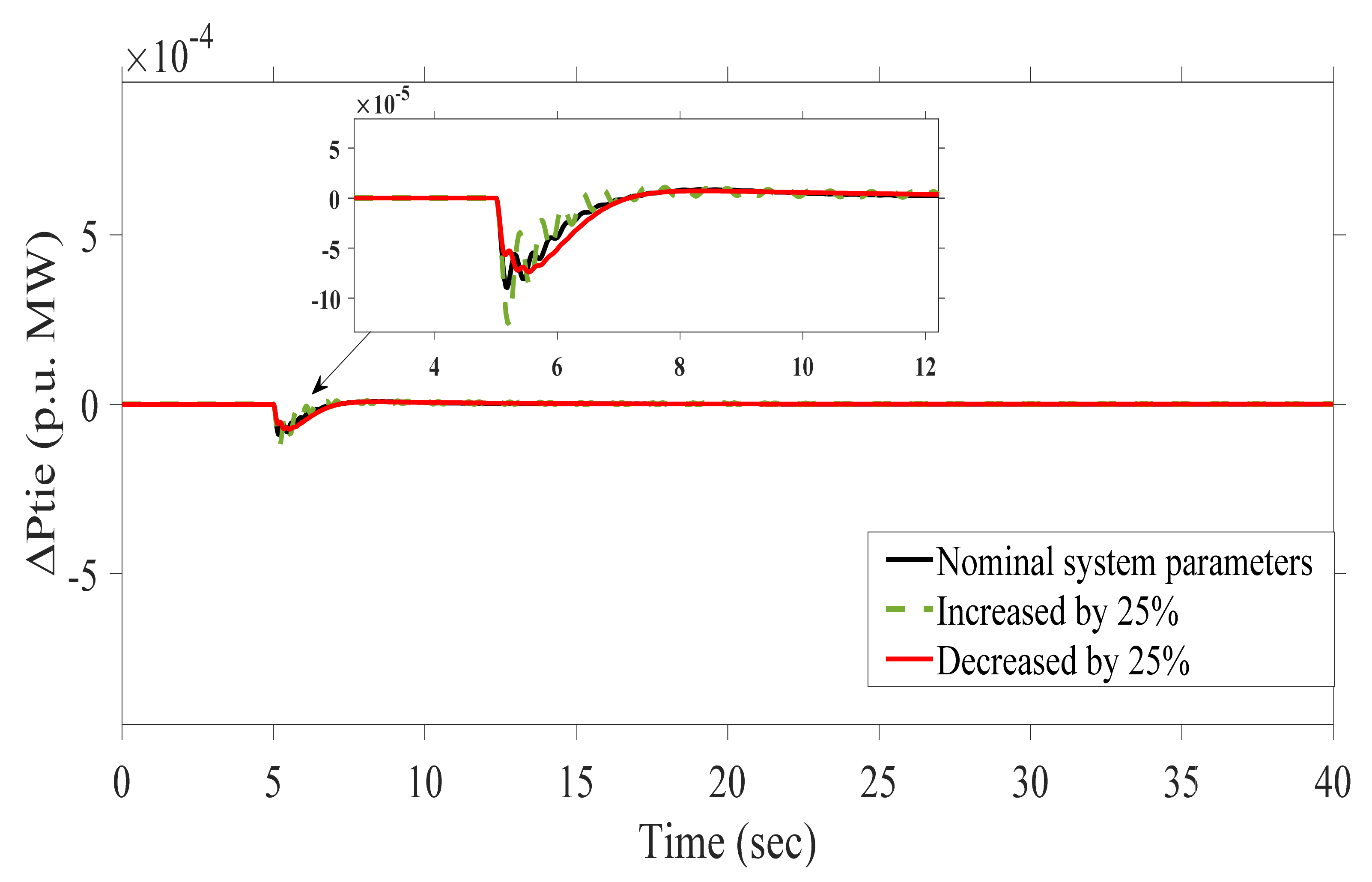 Sustainability 13 12095 g021 550