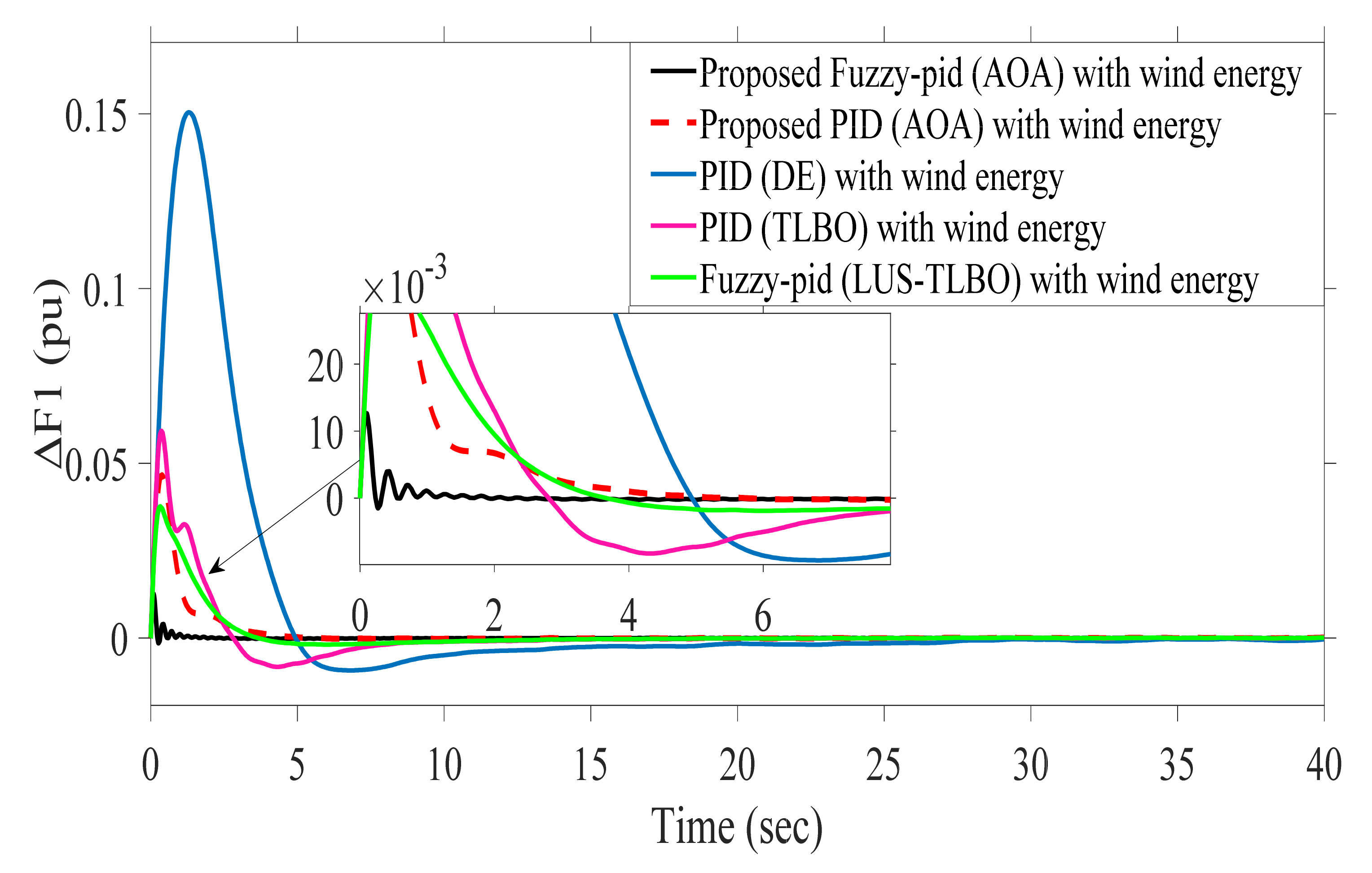 Sustainability 13 12095 g022 550