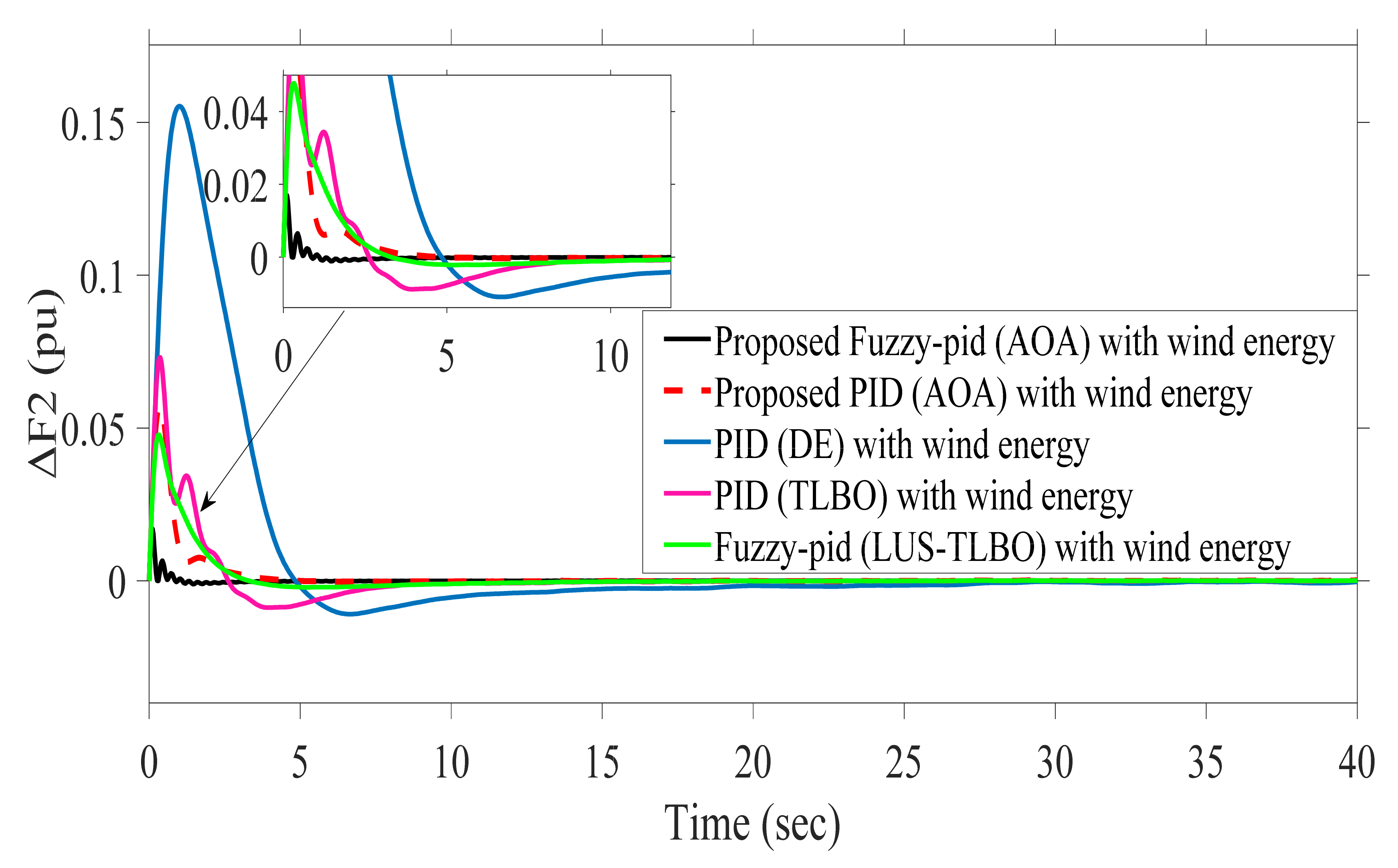 Sustainability 13 12095 g023 550